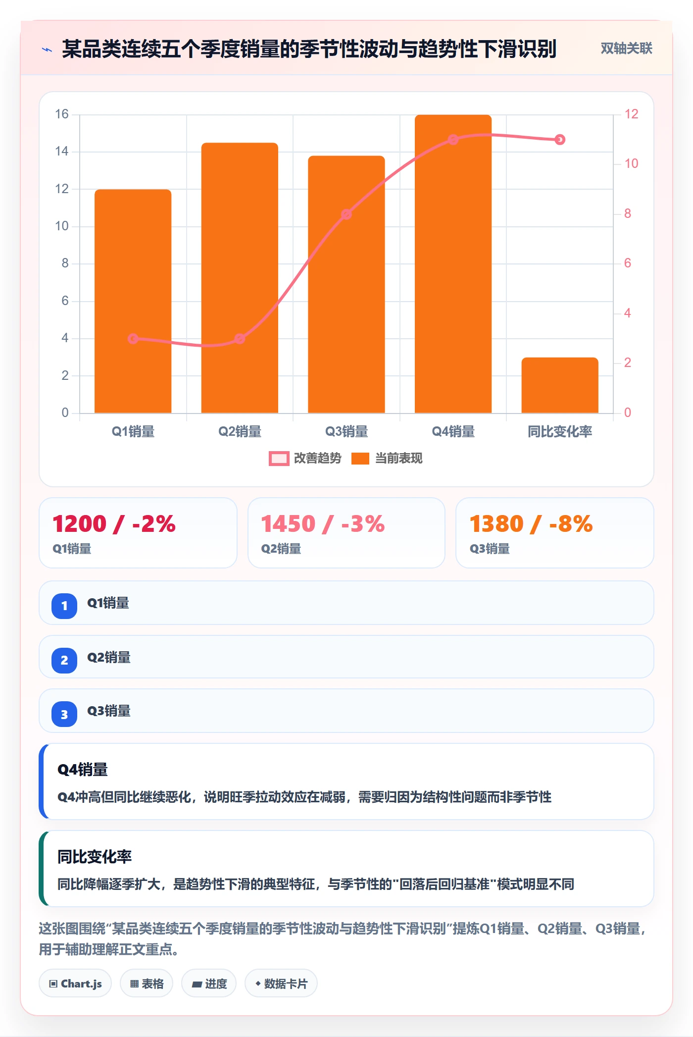 商品分析操作手册：销量趋势对应的季度复盘步骤