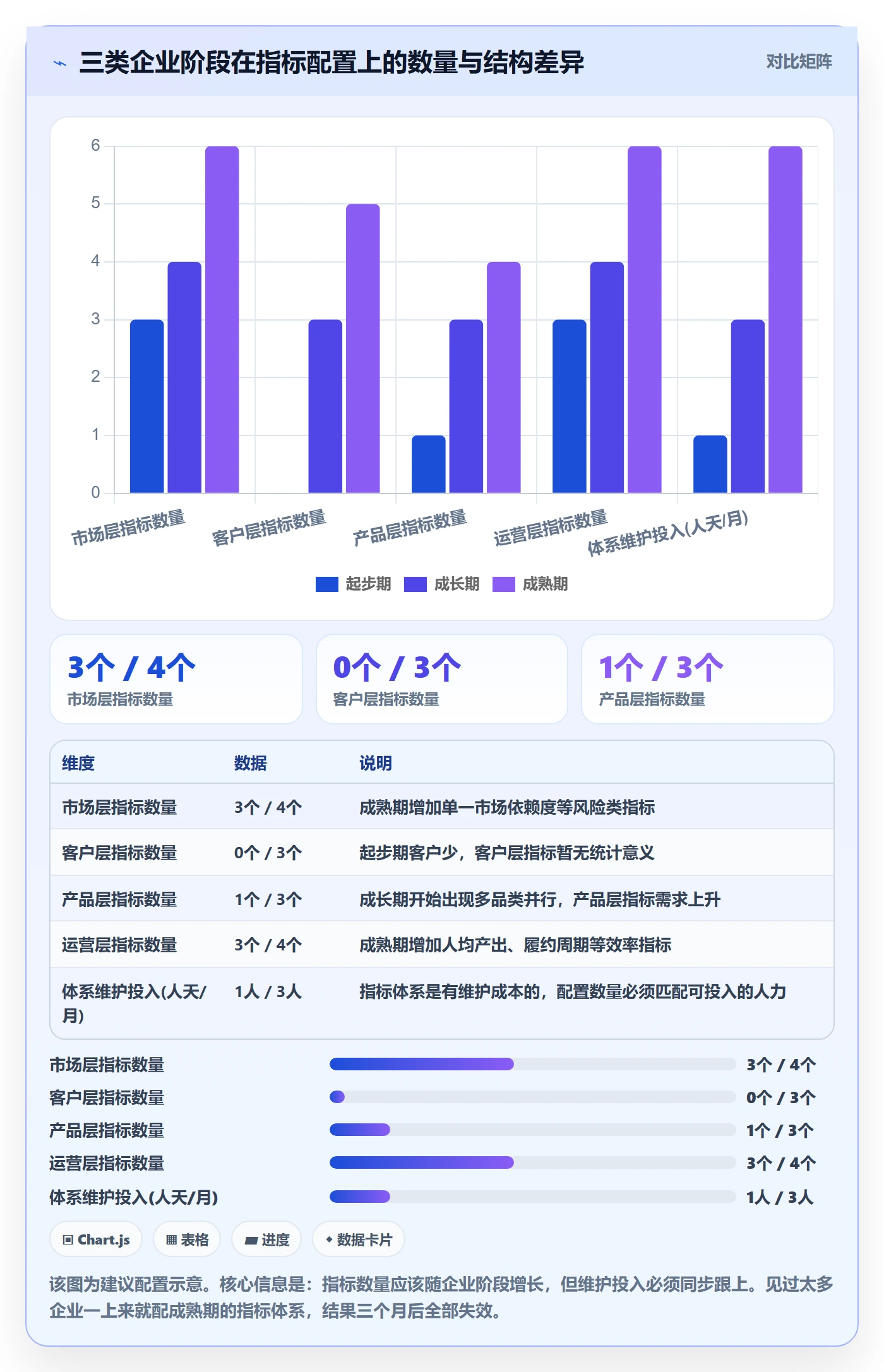 外贸数据分析平台数据方法：用市场趋势支撑指标体系判断