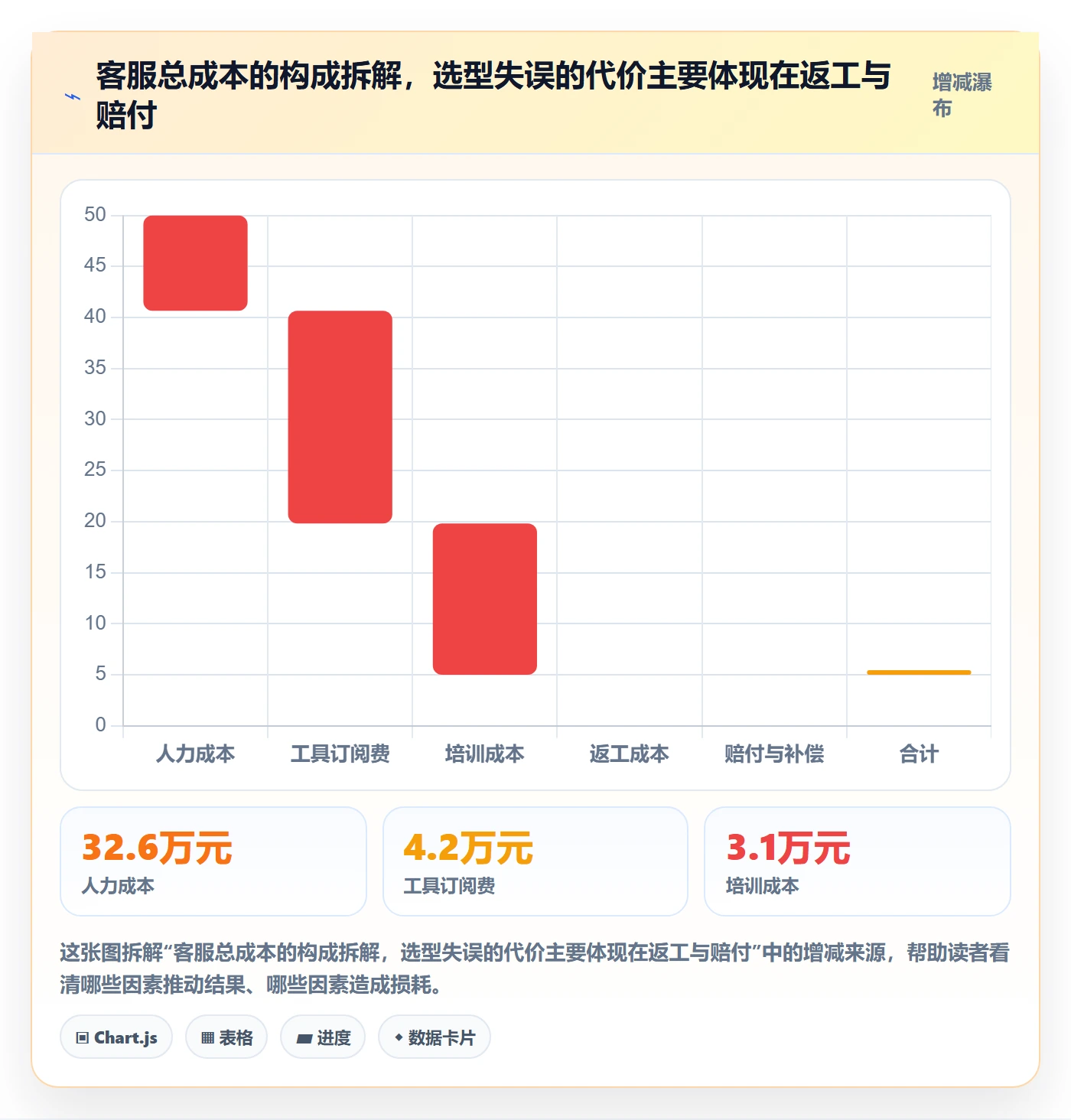 跨境电商运营规划方法：客户服务与工具对比如何衔接