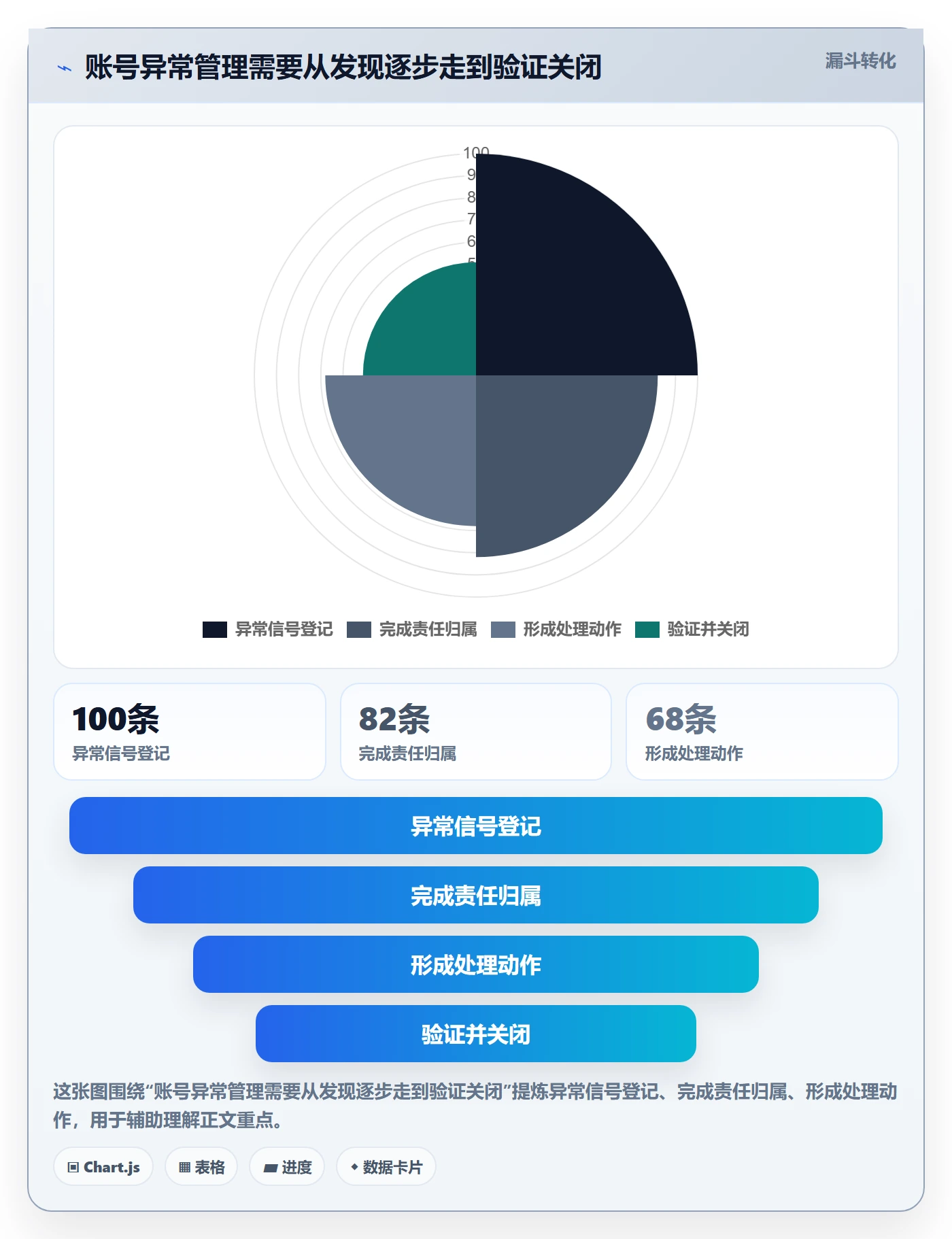 temu方案设计：账号绩效场景的中小商家怎么做