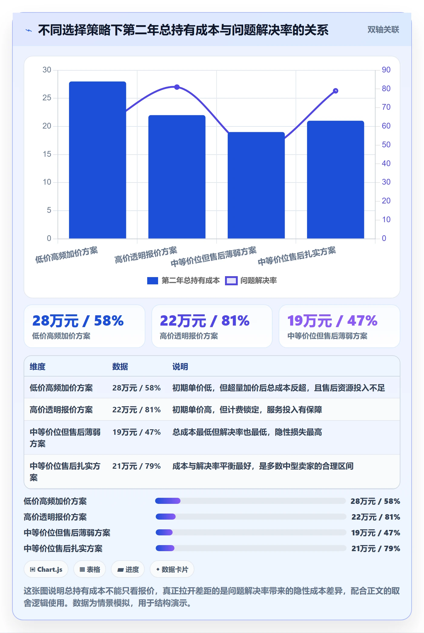 跨境电商一站式服务工具对比全解析:重点看懂售后服务