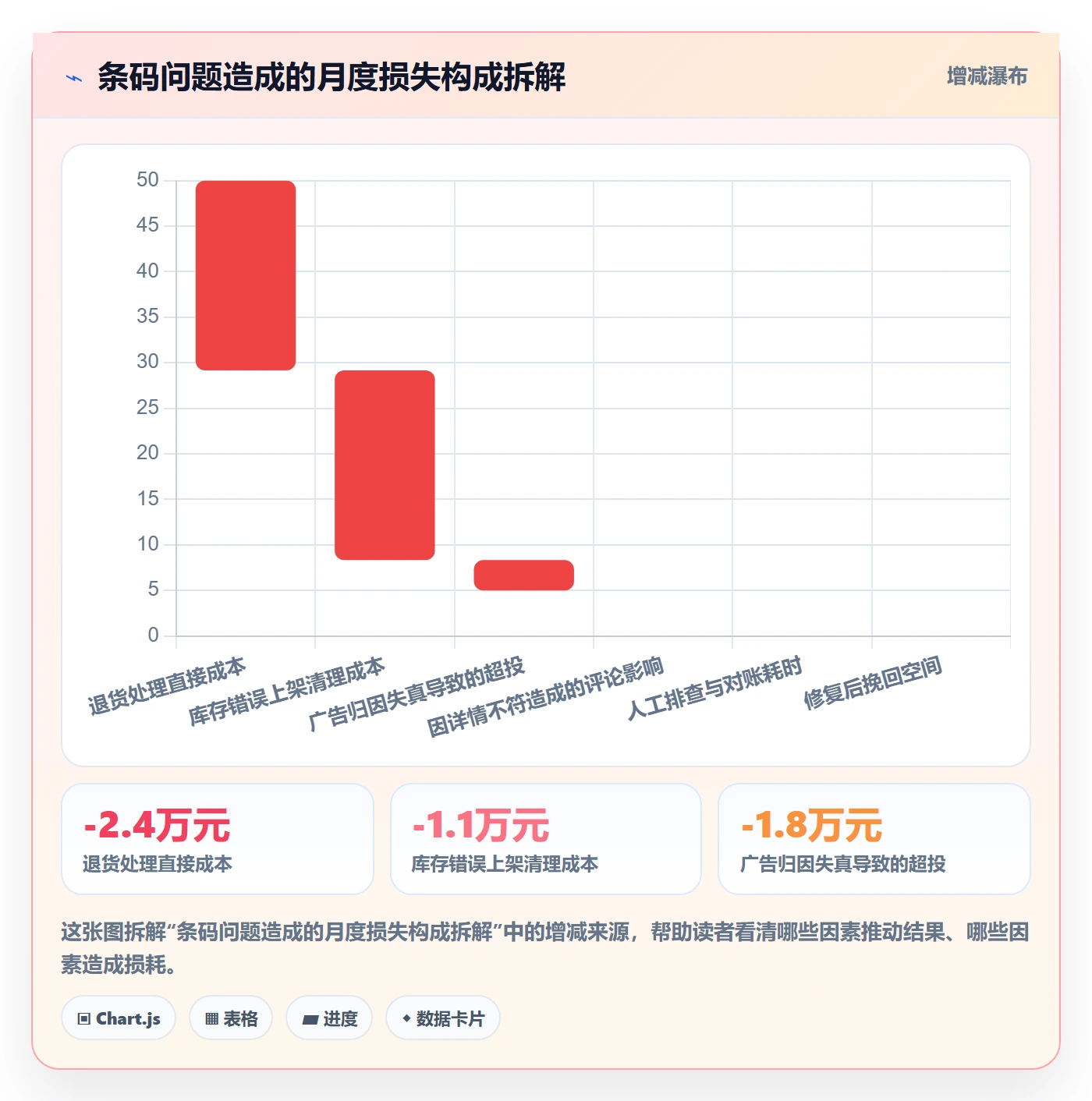 UPC码规划方法：重复码排查与数据复盘如何衔接