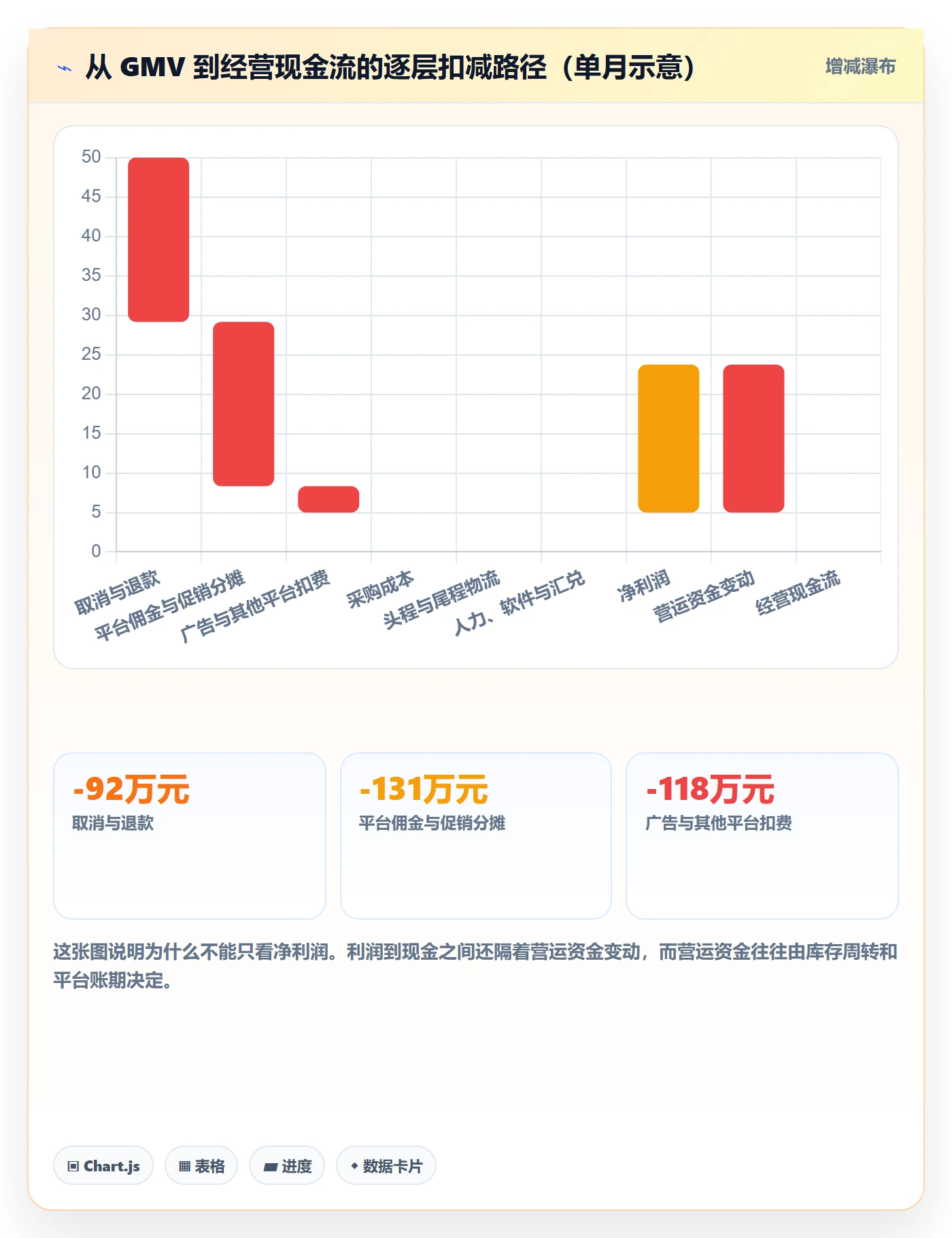 erp跨境电商从0到1:财务核算的指标体系与操作要点