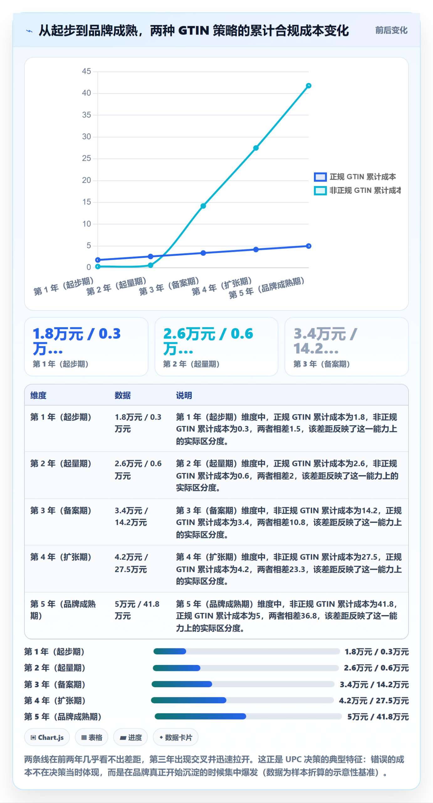 UPC码能力清单：品牌建设需要覆盖哪些合规风险事项