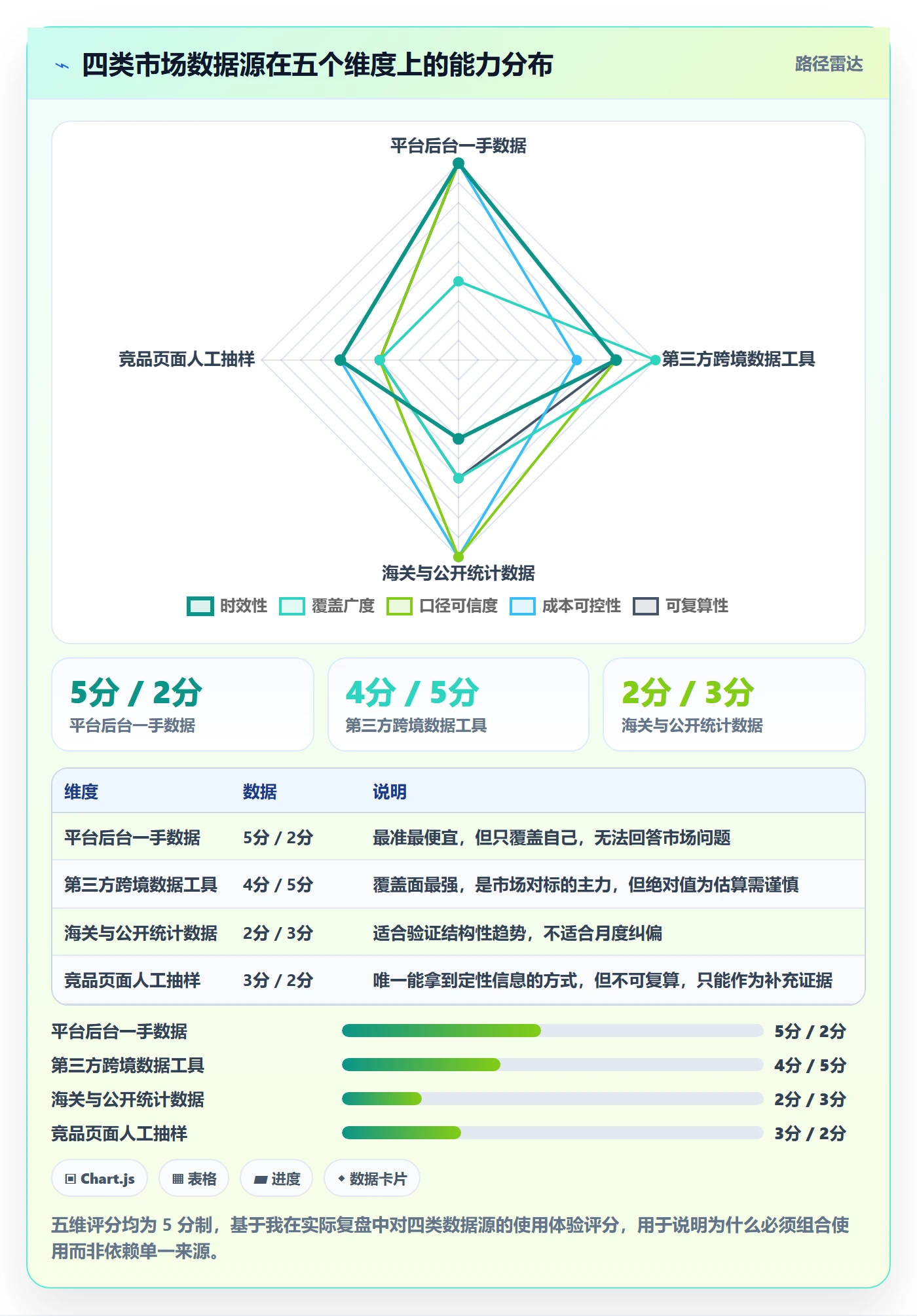 跨境电商运营执行标准：数据复盘环节如何体现市场调研
