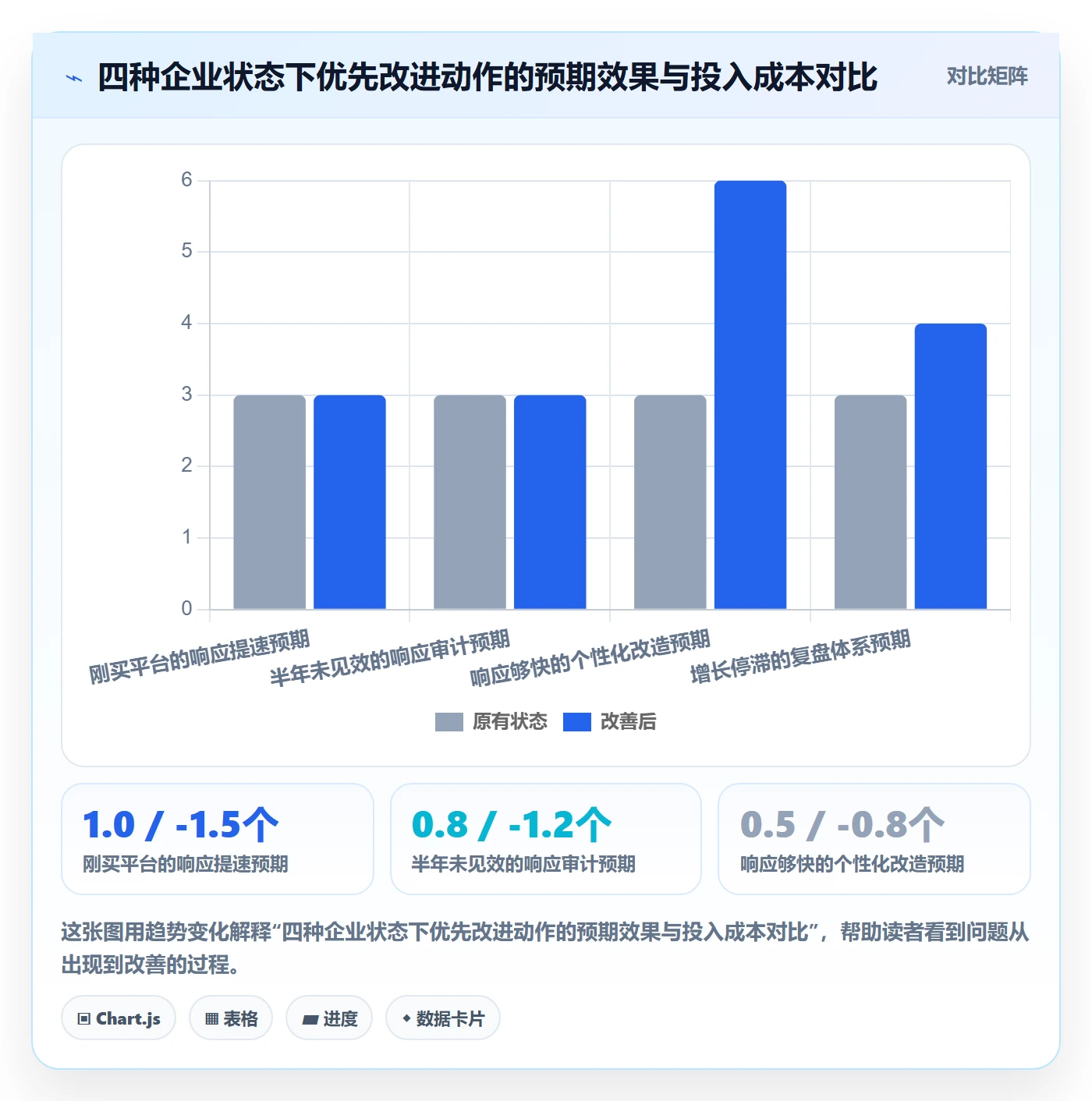 外贸数据分析平台问题诊断：买家查询如何用客户服务改进
