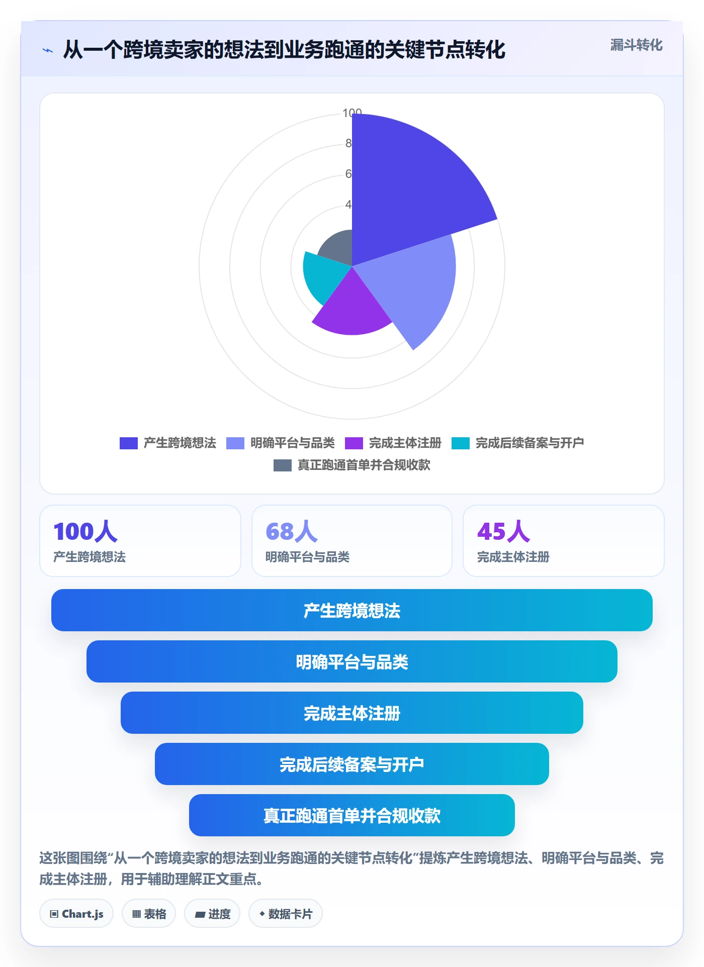 想做好跨境电商一站式服务，先掌握系统搭建中的公司注册