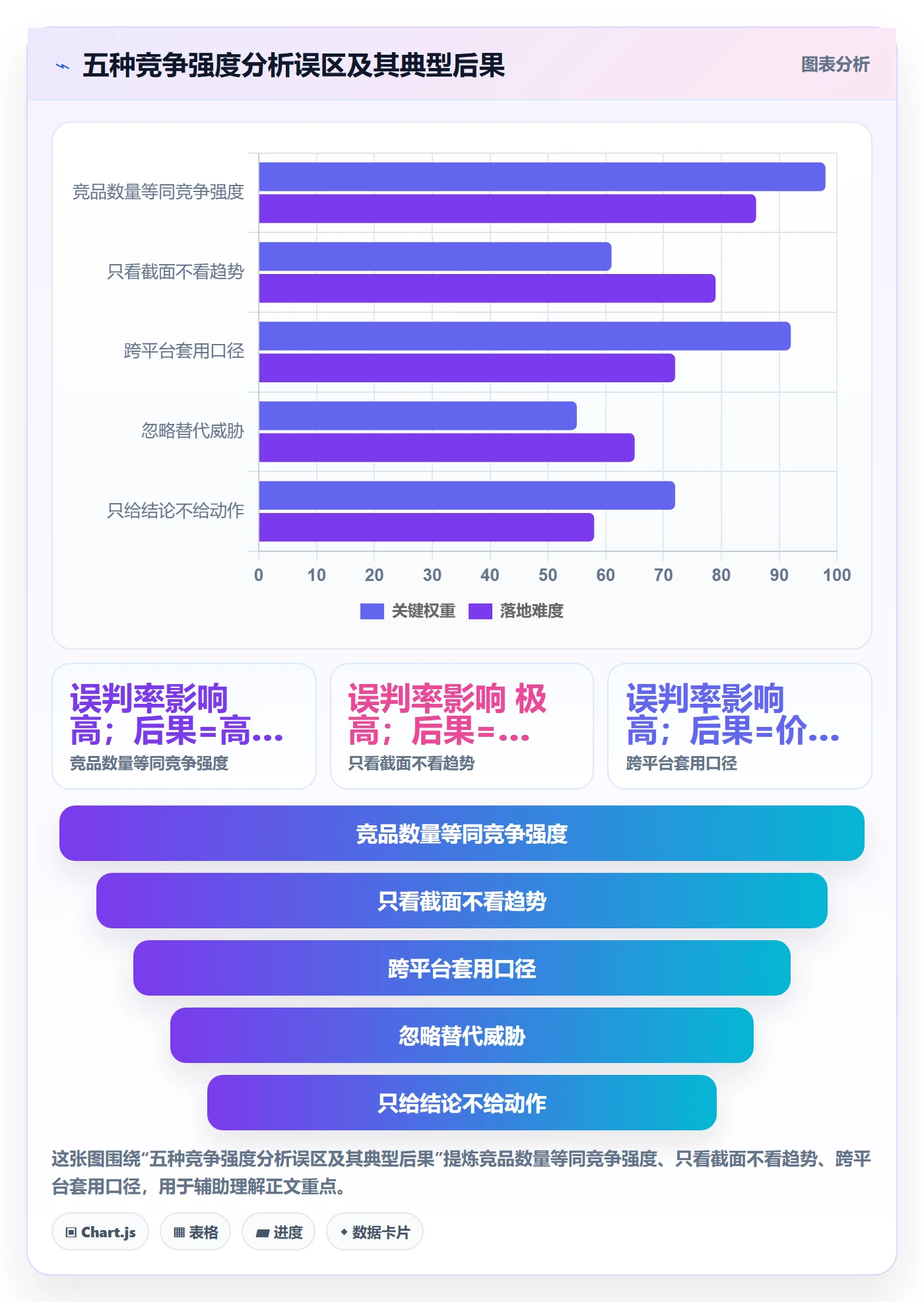 想做好商品分析，先掌握年度规划中的竞争强度