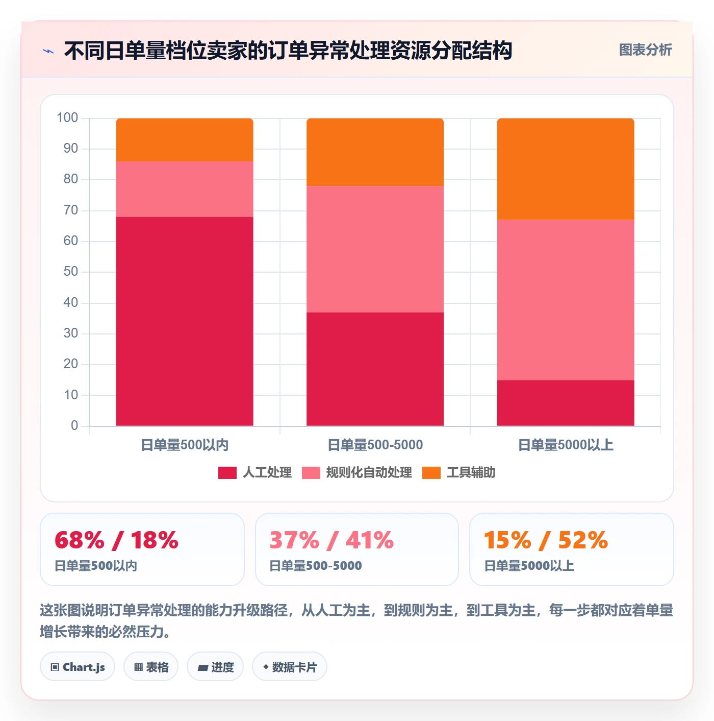 erp跨境电商管理模板:围绕订单同步开展流程设计