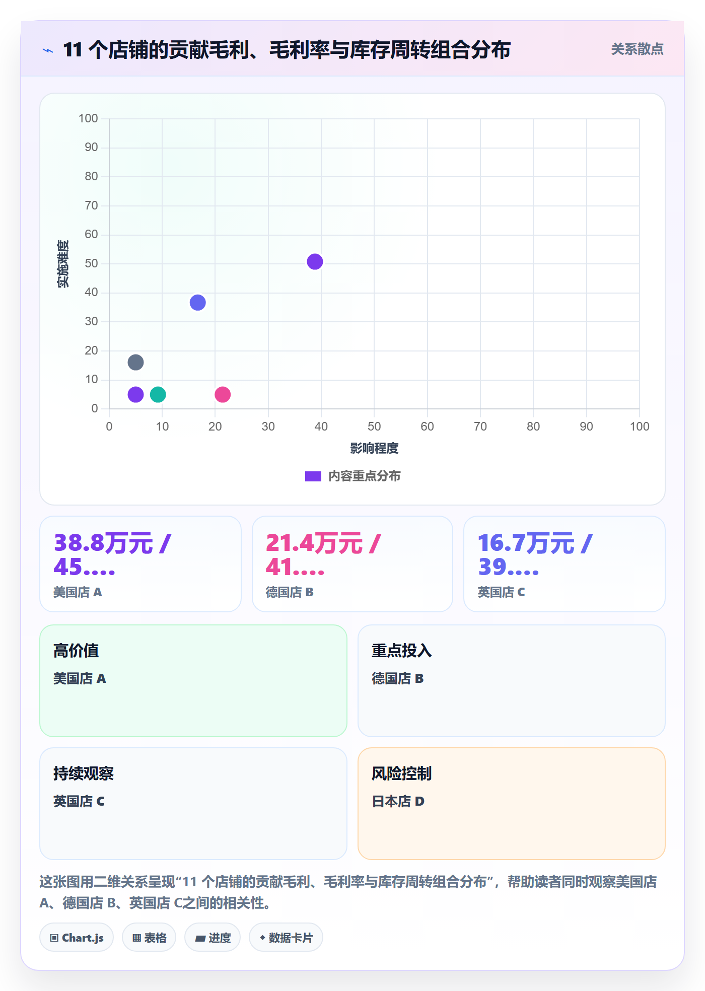 跨境电商运营实战复盘：从转化优化验证多店经营效果