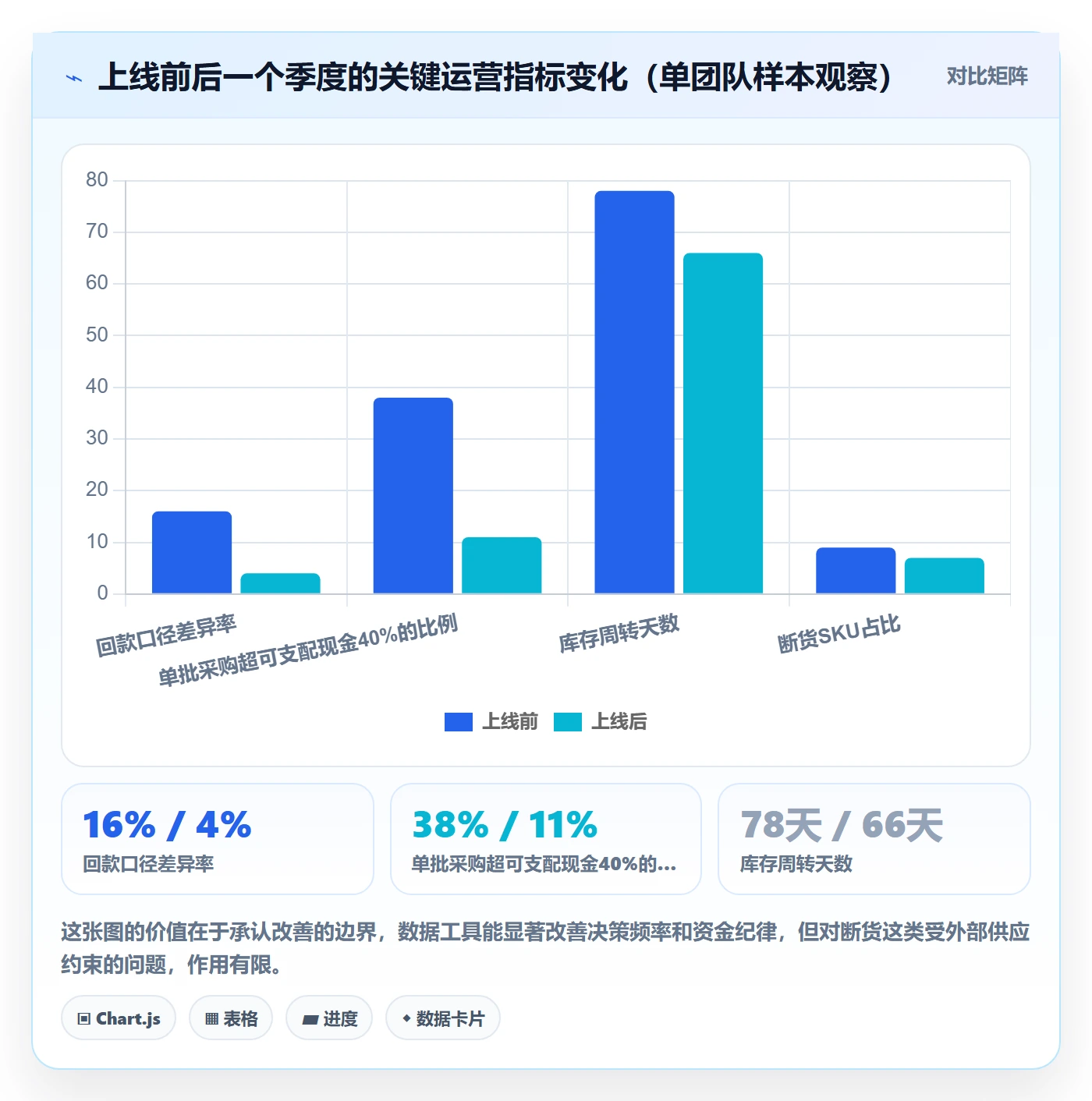 erp跨境电商回款管理：采购补货从哪里开始