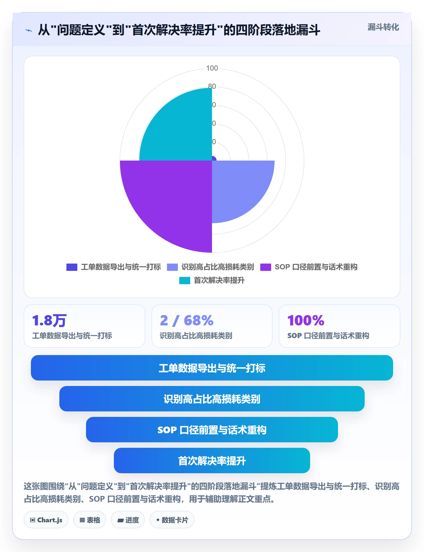 跨境电商运营落地案例：客户服务从哪里开始