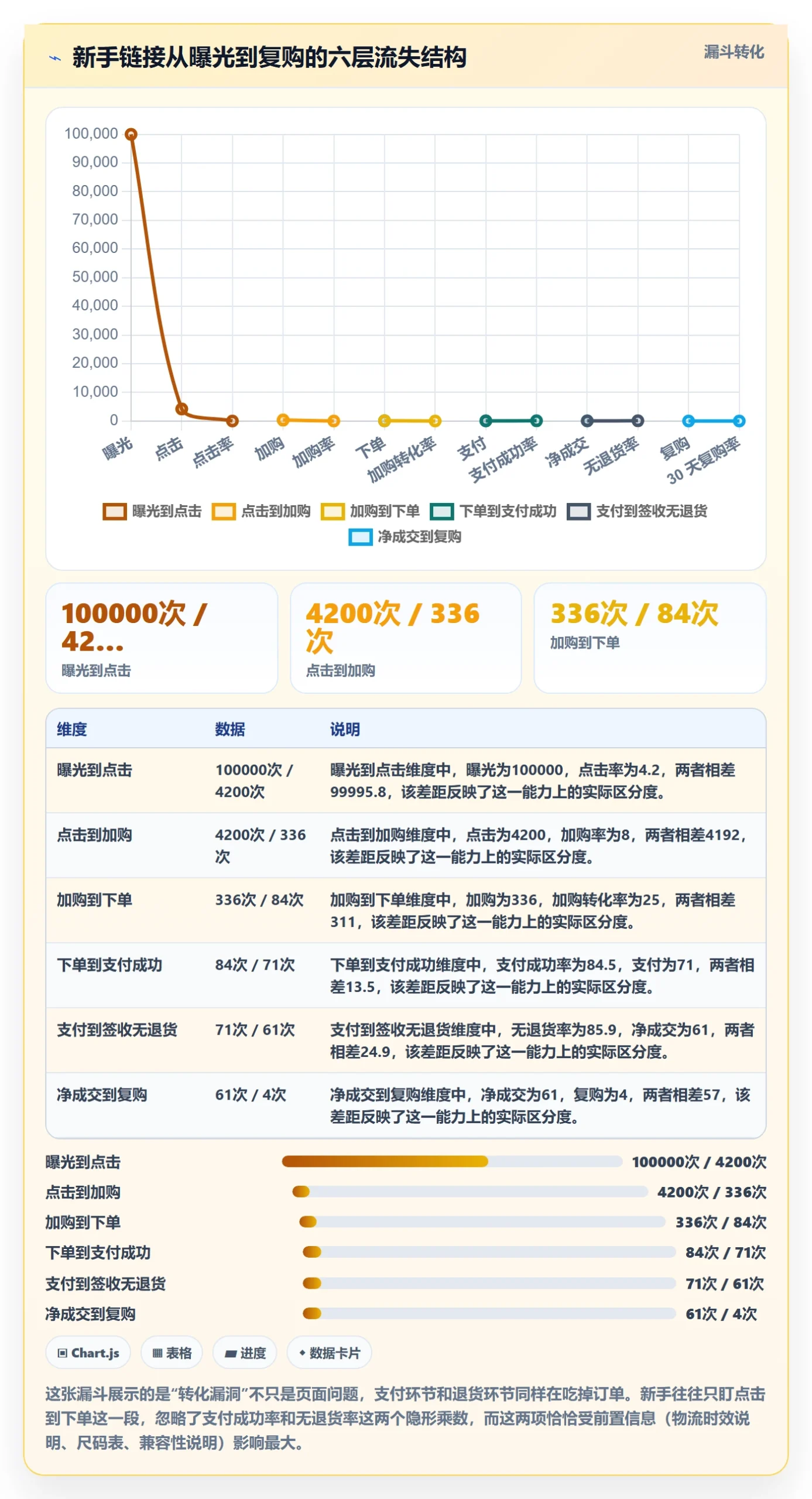 跨境电商运营运营框架：把转化优化纳入新手避坑