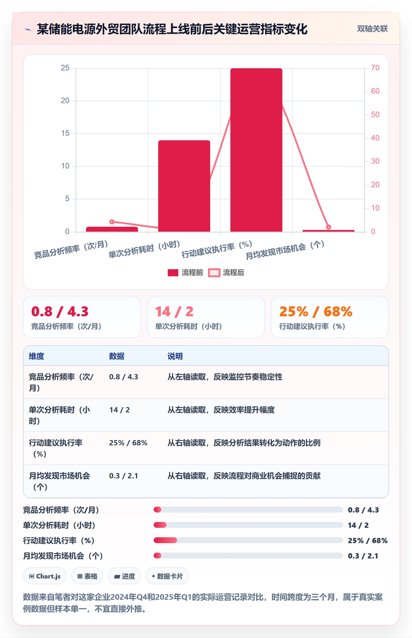 外贸数据分析平台工作指南：用流程设计解决竞争对手问题