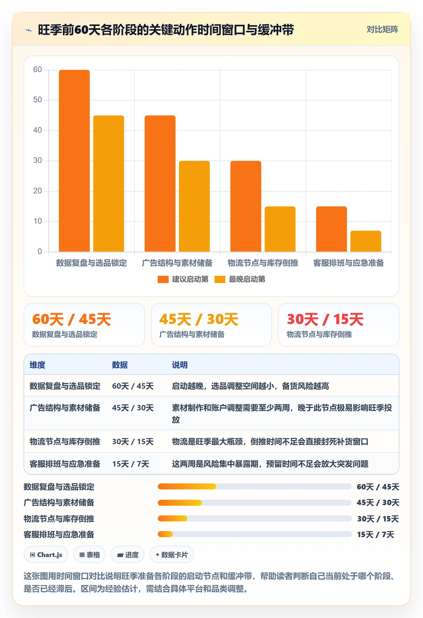 跨境电商一站式服务怎么用？运营推广场景下的旺季准备拆解