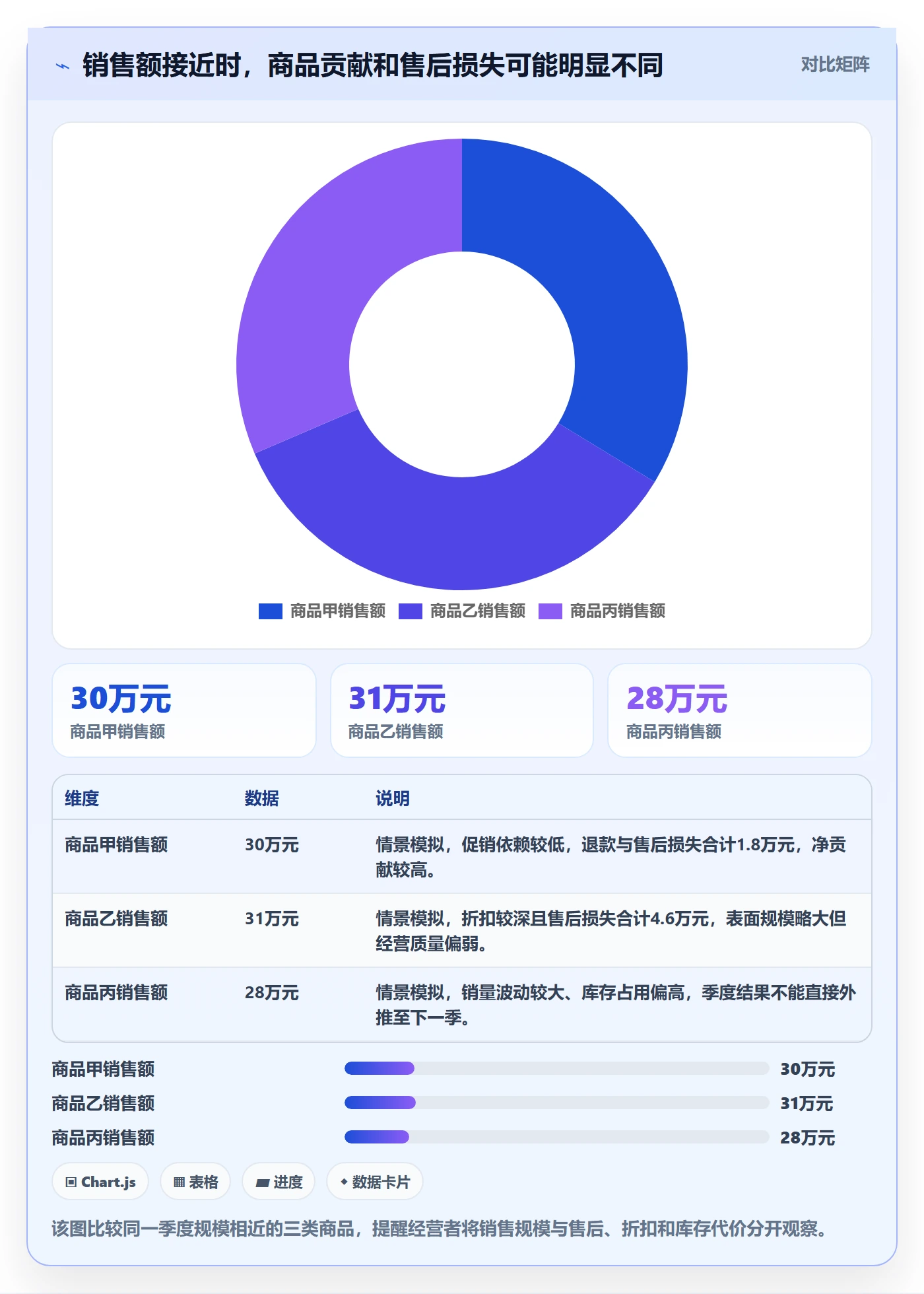 temu配置指南：选品定价需要哪些季度复盘设置