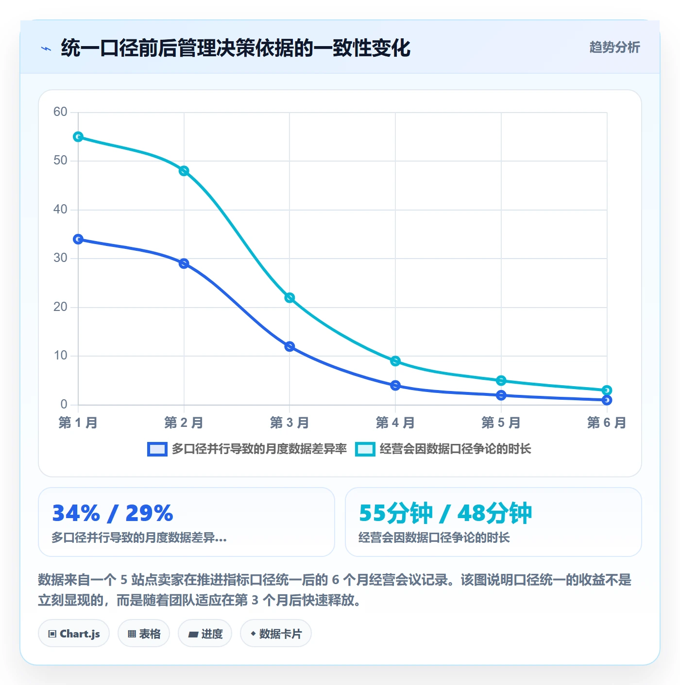 亚马逊软件能力清单：标准化管理需要覆盖哪些广告管理事项