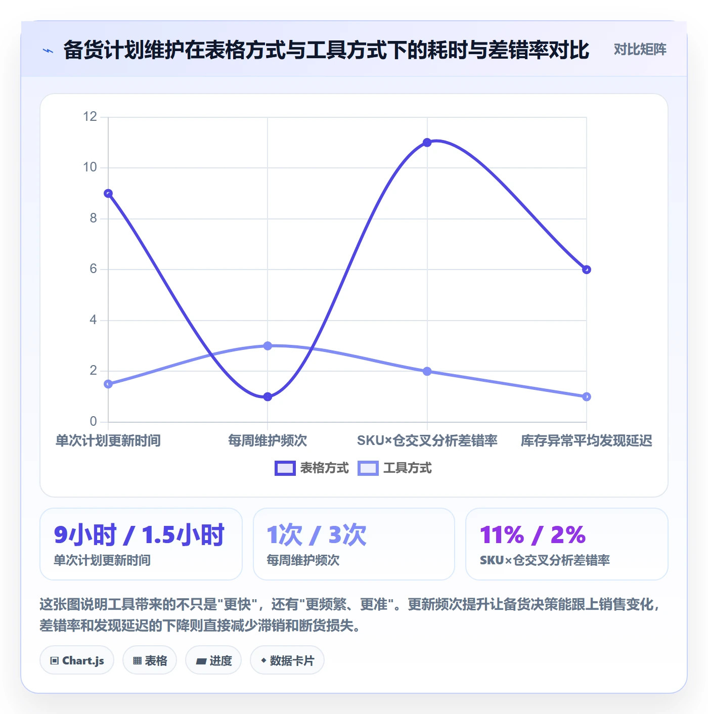 商品分析工作指南：用海外仓管理解决市场需求问题
