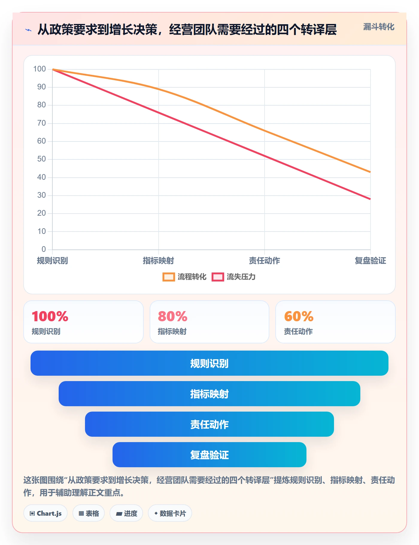 跨境电商工作指南：用增长策略解决平台规则问题