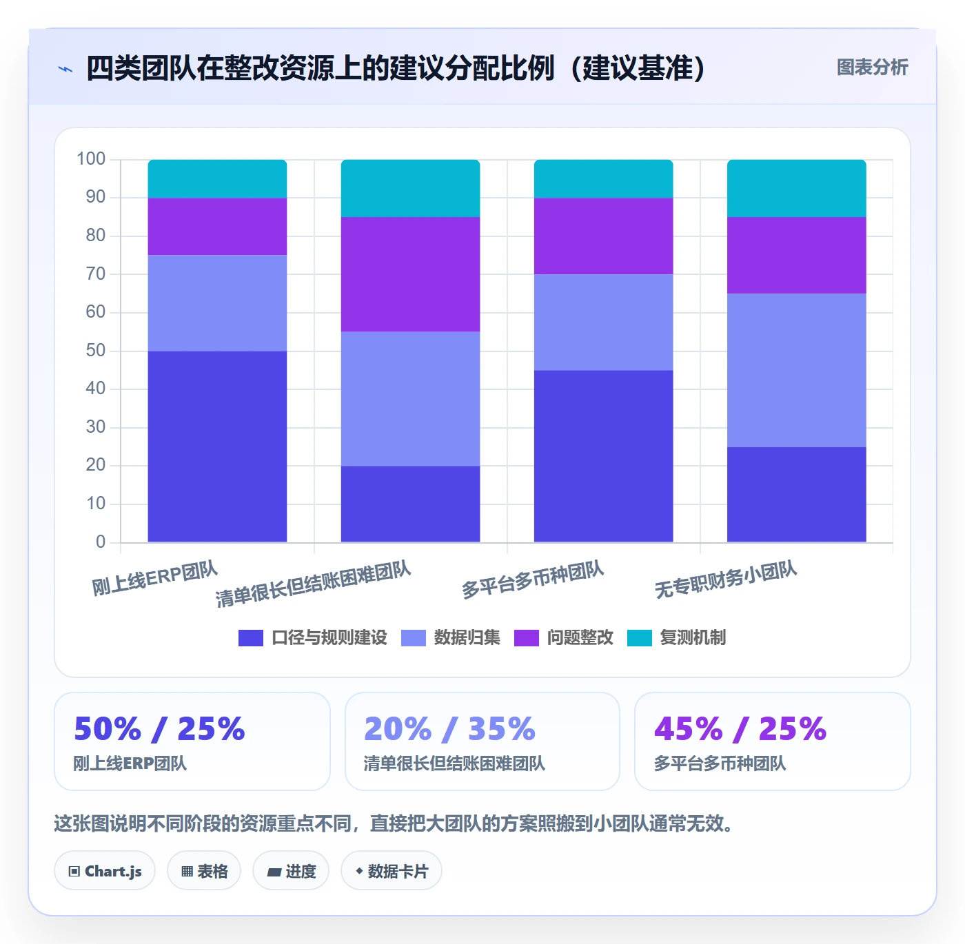 erp跨境电商检查方法:通过财务核算评估问题清单质量
