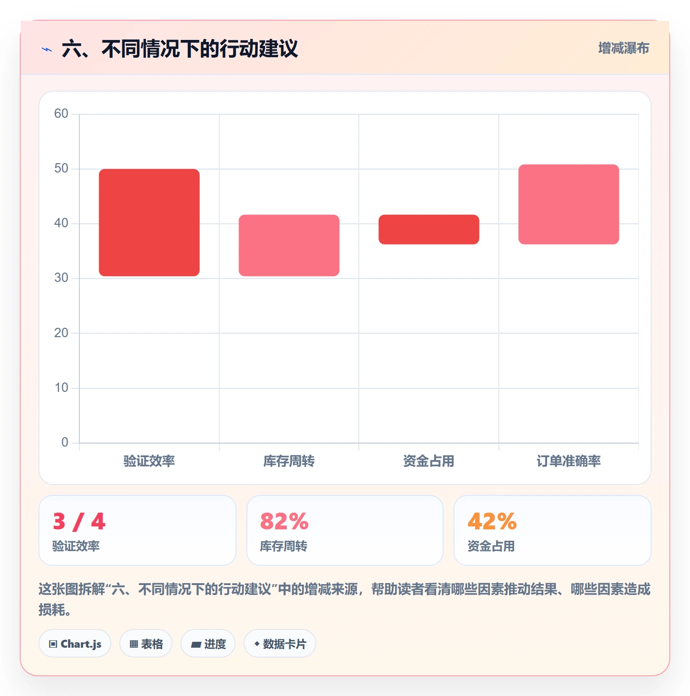 六、不同情况下的行动建议