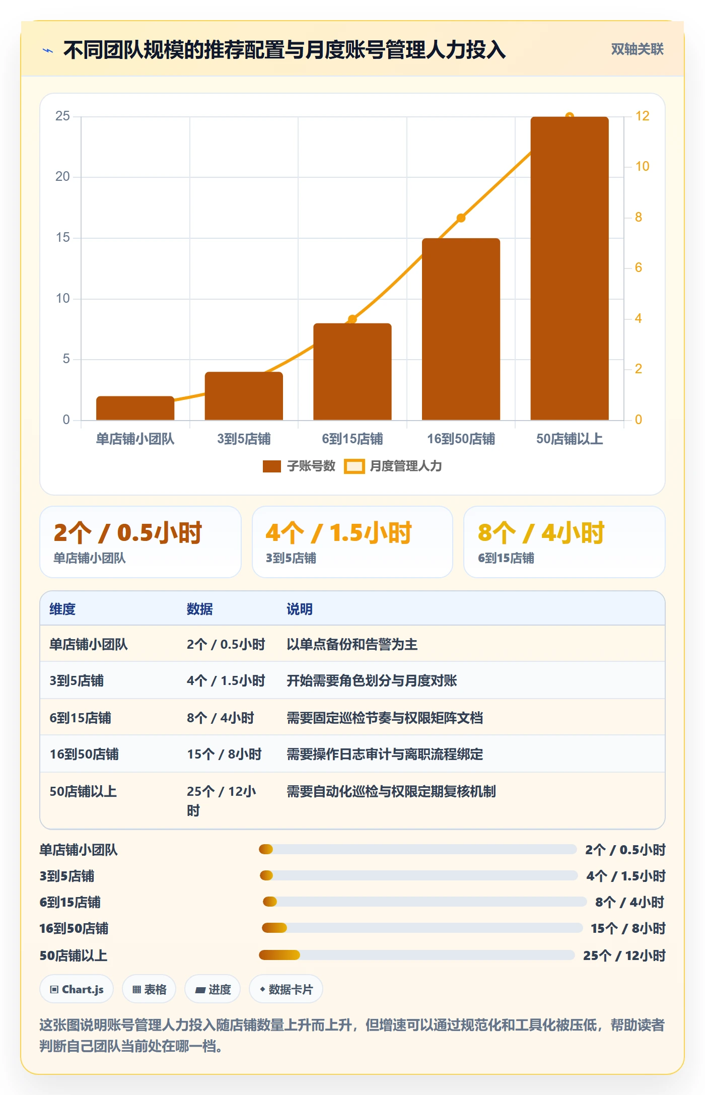 erp跨境电商账号安全:订单同步从哪里开始
