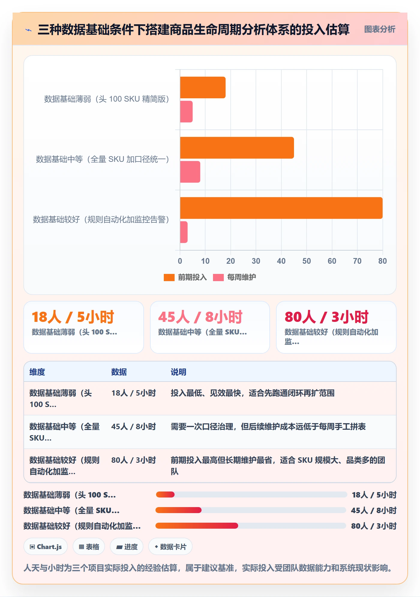 商品分析场景解析：生命周期中的实操教程怎么处理
