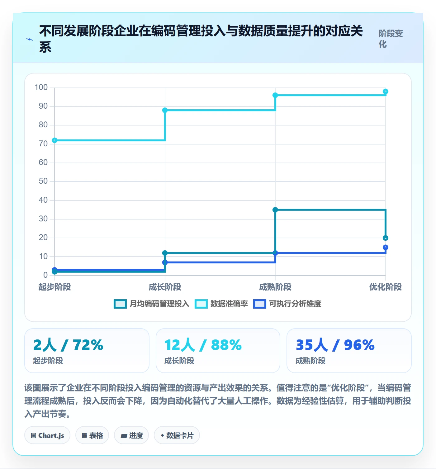 外贸数据分析平台基础课：商品编码相关的进阶玩法一次讲透