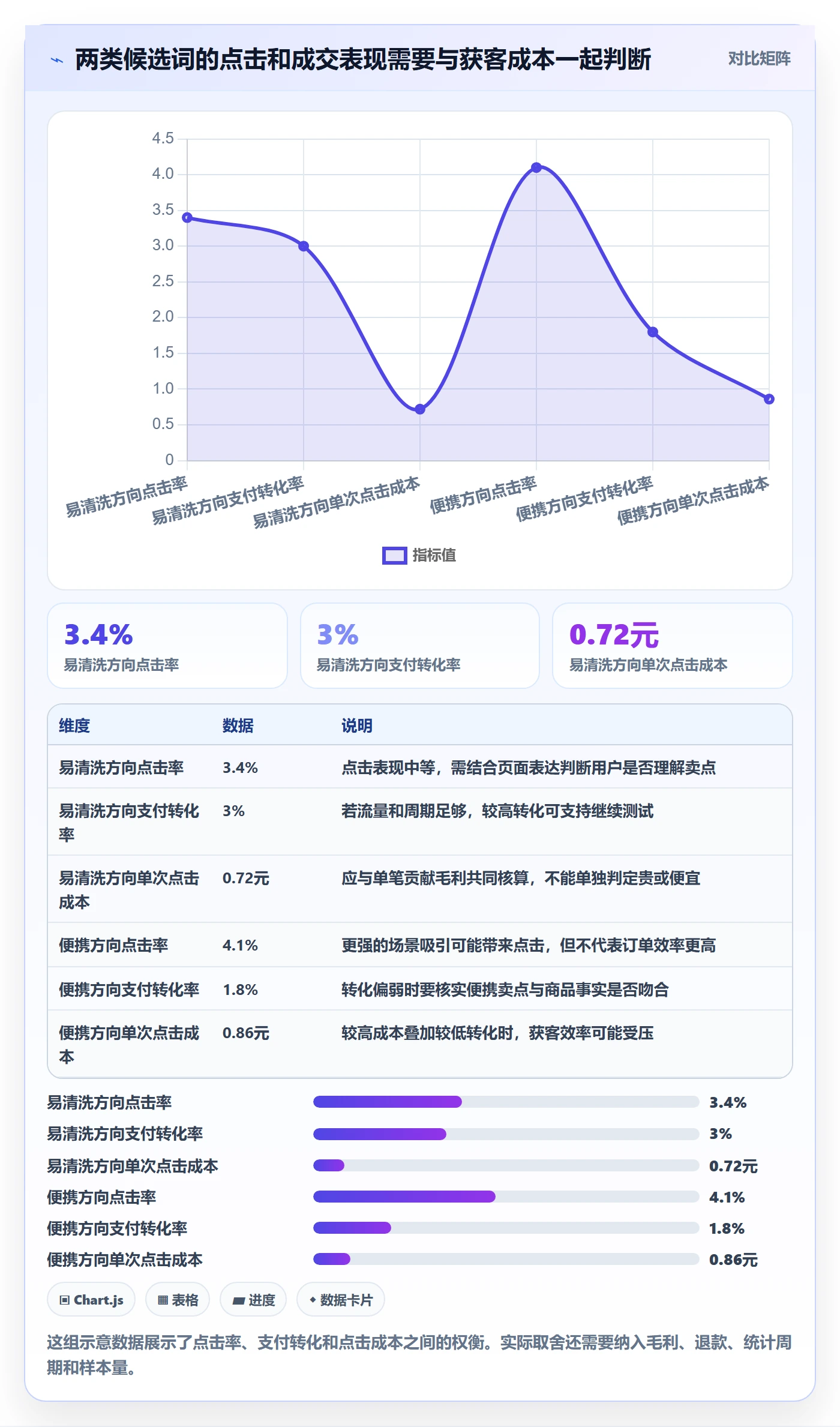 电商数据查询网站基础课:关键词搜索相关的进阶玩法一次讲透