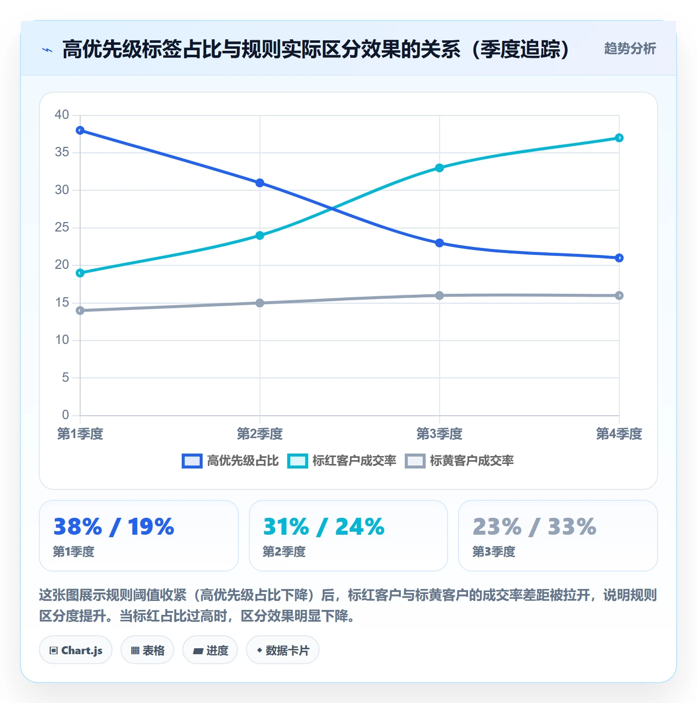 外贸数据分析平台数据方法：用客户画像支撑标准化管理判断