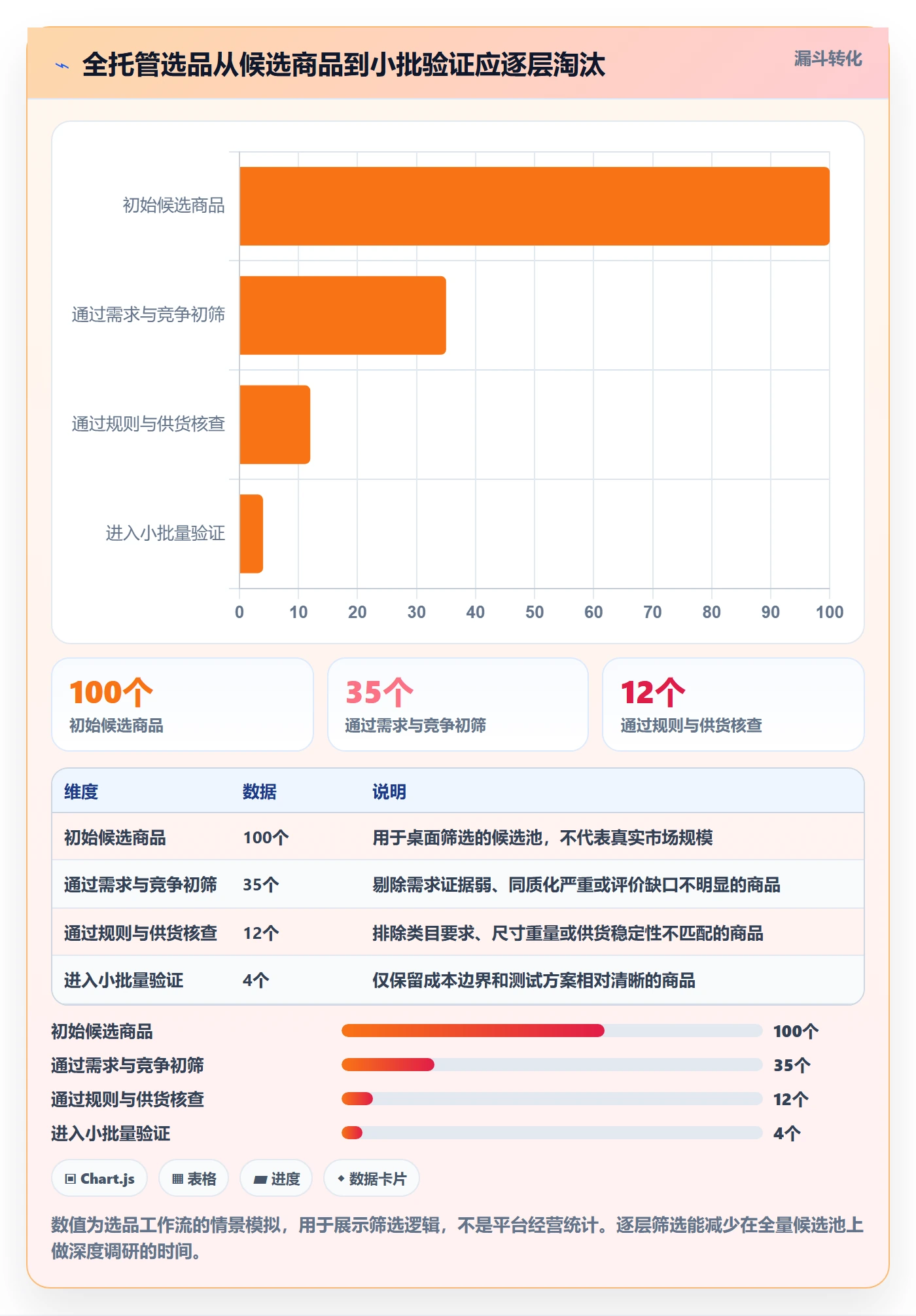 temu怎么用？全托管模式场景下的市场调研拆解