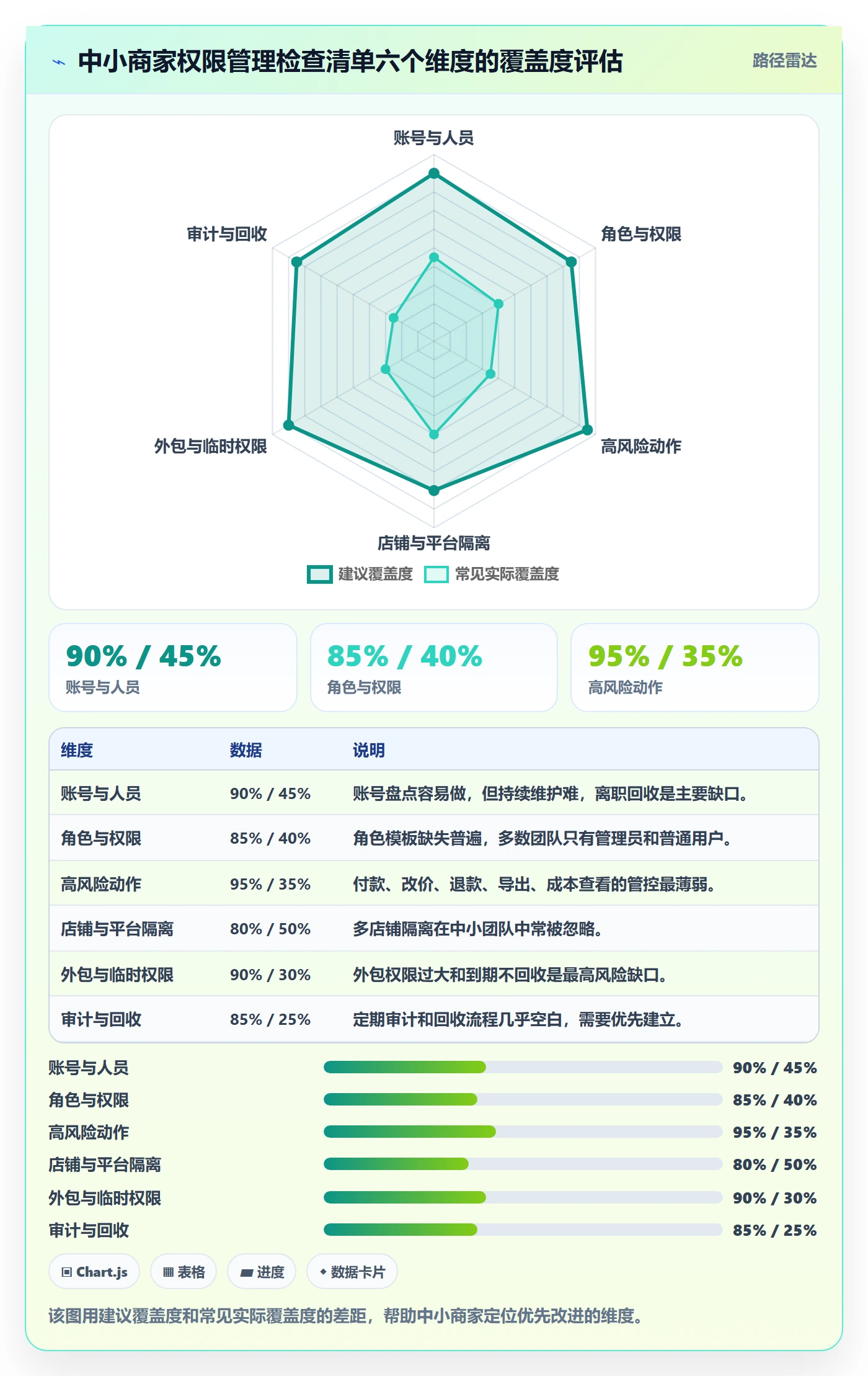 erp跨境电商执行标准：权限管理环节如何体现中小商家
