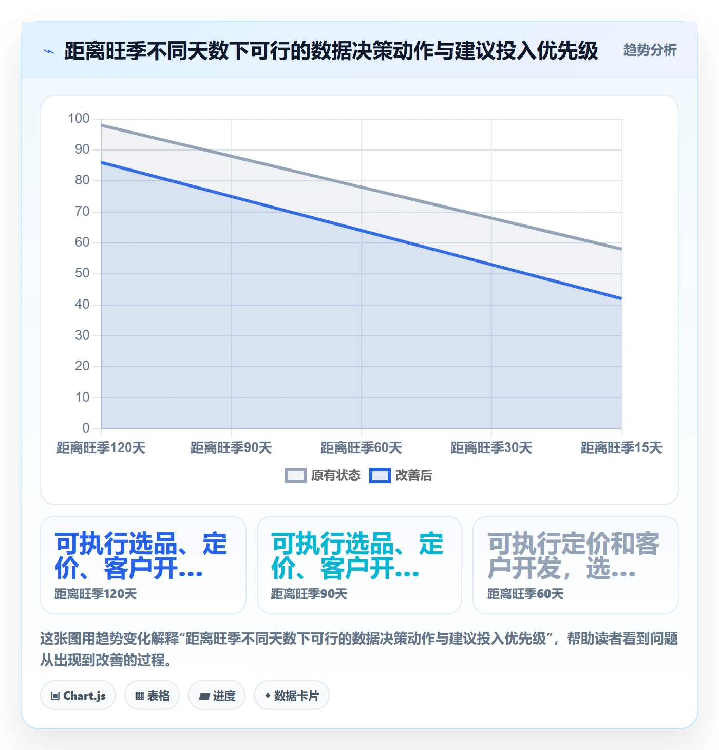 外贸数据分析平台怎么落地?从海关数据讲清旺季准备