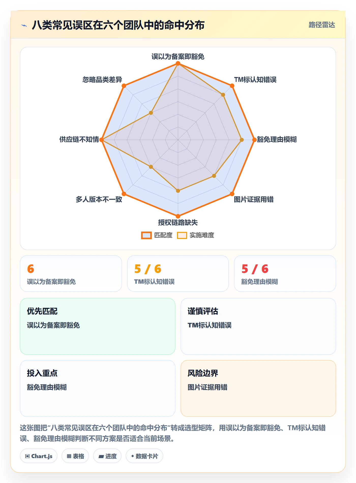 UPC码决策指南：用团队培训判断豁免申请方案