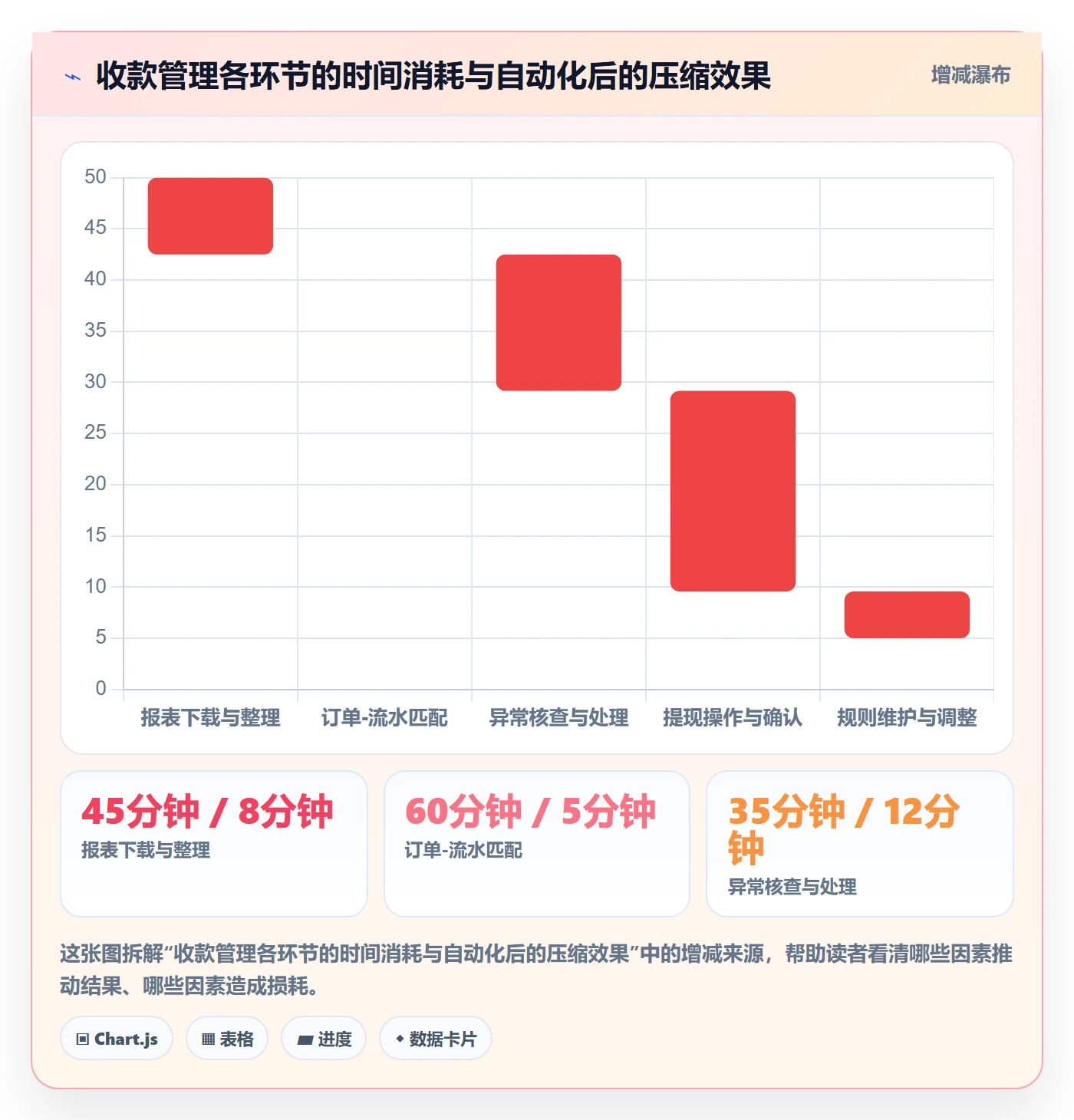 跨境电商一站式服务操作手册：支付收款对应的自动化方案步骤