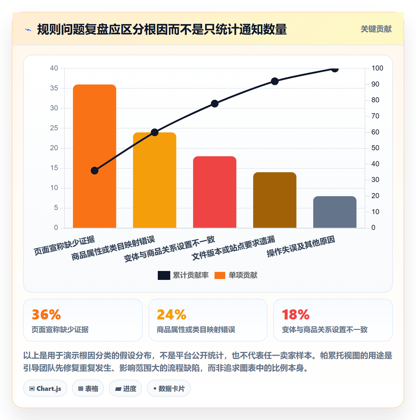 跨境电商工作指南：用平台规则解决品牌增长问题