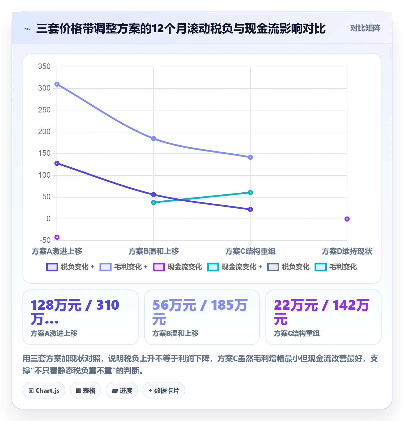 商品分析实施路径：价格带如何完成税务筹划