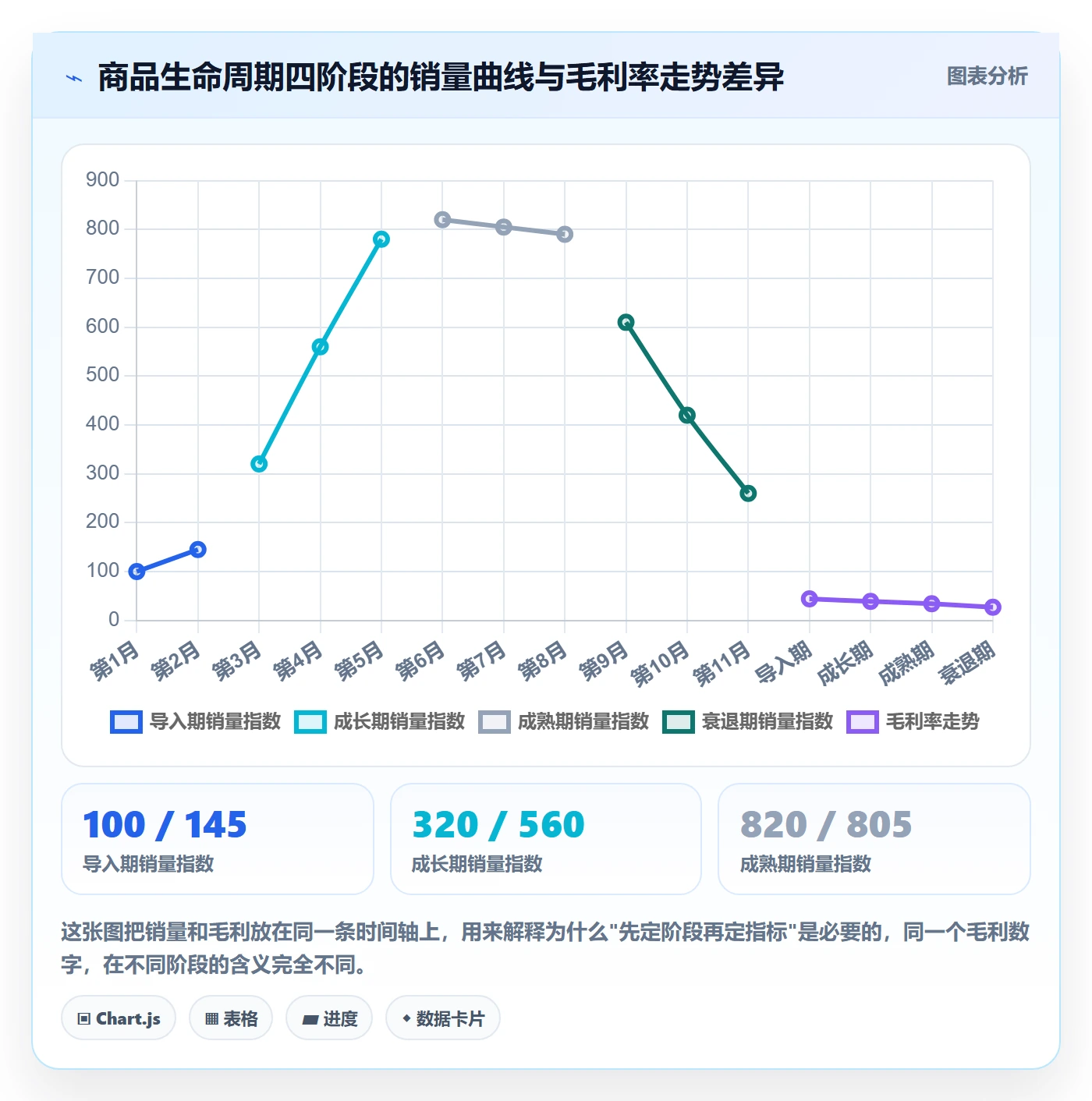 商品分析数据复盘全解析：重点看懂生命周期