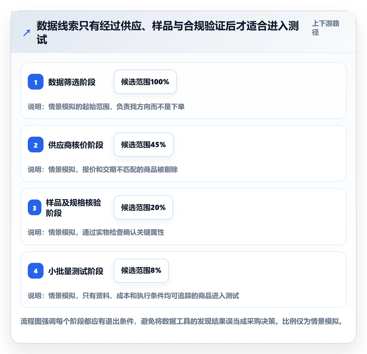 temu基础课：平台入驻相关的选品策略一次讲透
