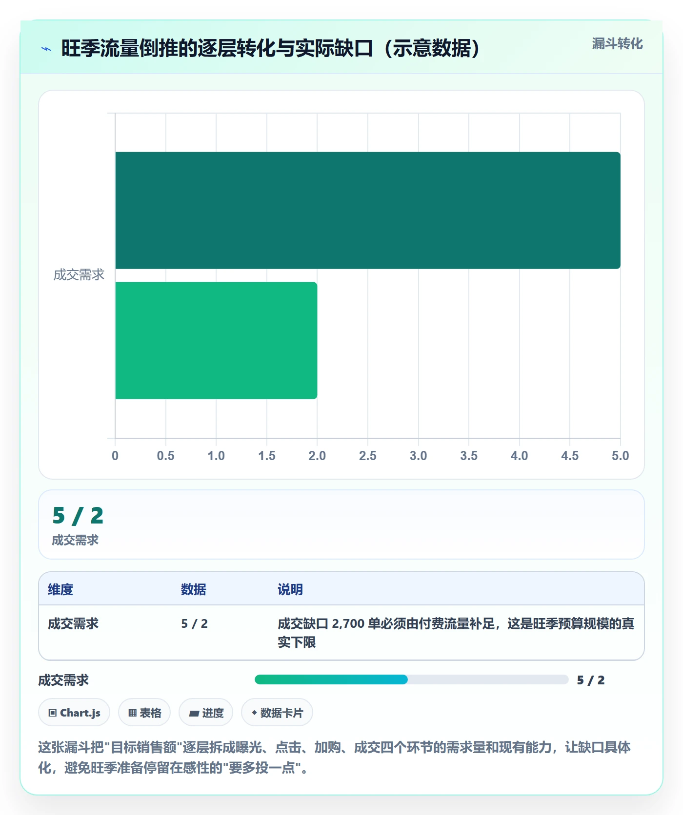 跨境电商运营基础课：流量获取相关的旺季准备一次讲透