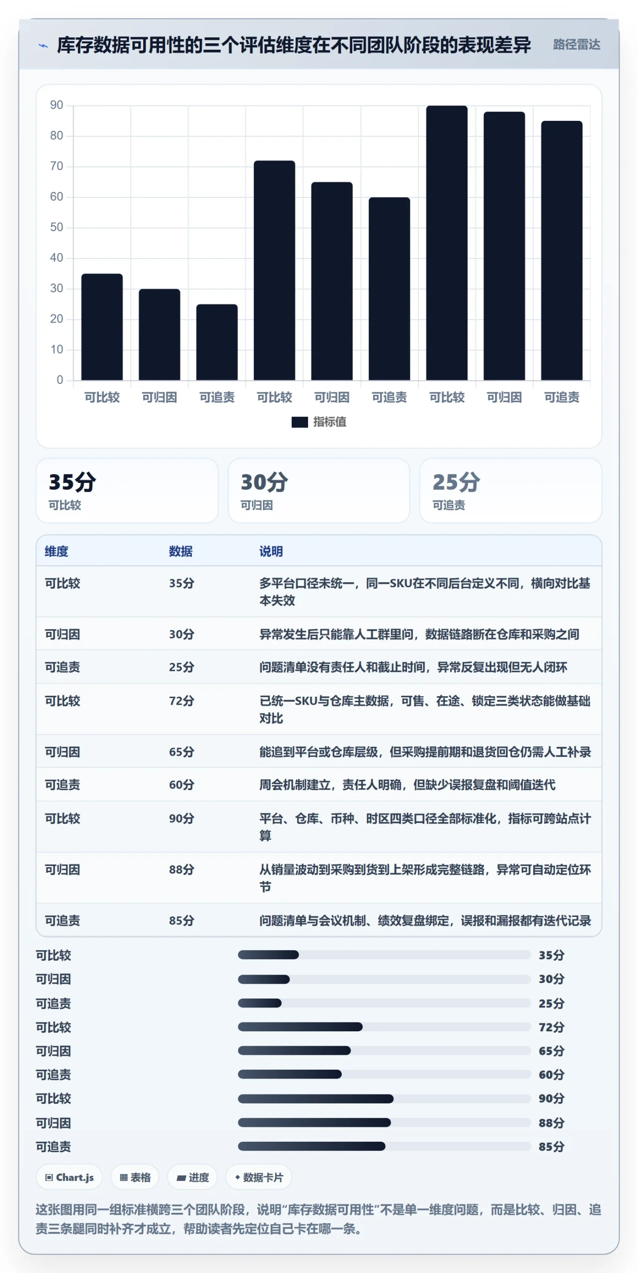 erp跨境电商数据方法：用库存管理支撑问题清单判断
