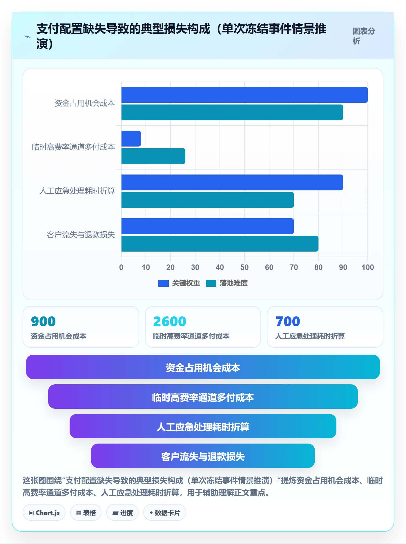跨境电商一站式服务配置指南：支付收款需要哪些进阶玩法设置