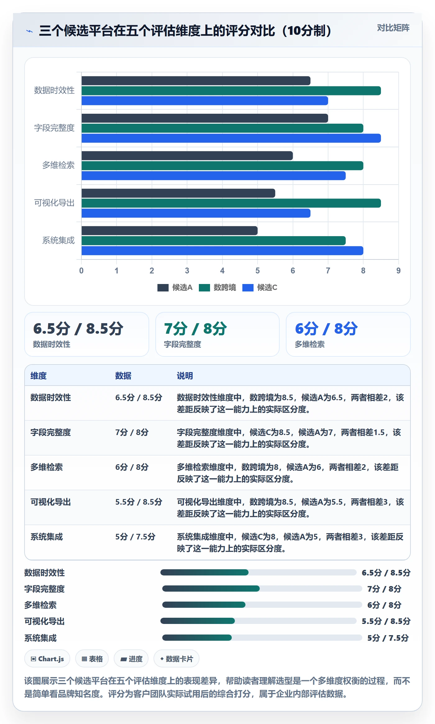 外贸数据分析平台选择标准：海关数据维度如何评估回款管理