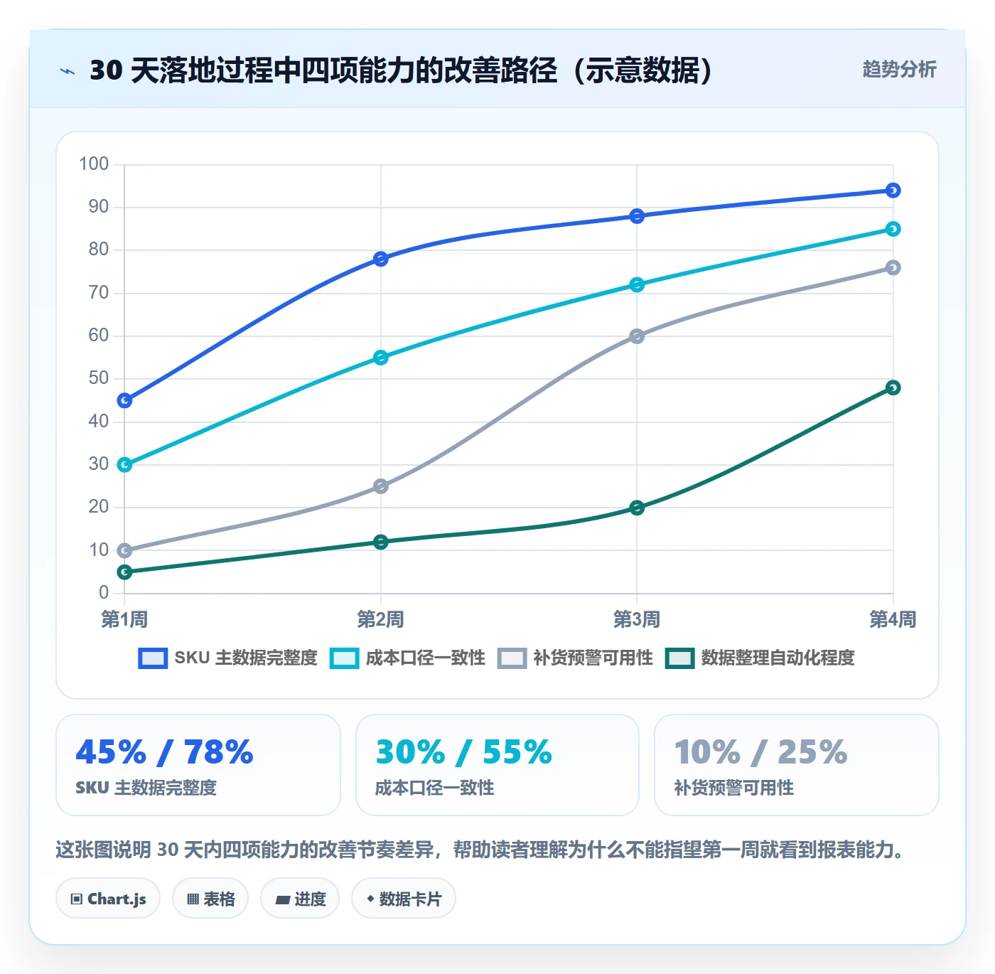 erp跨境电商成本控制:库存管理从哪里开始