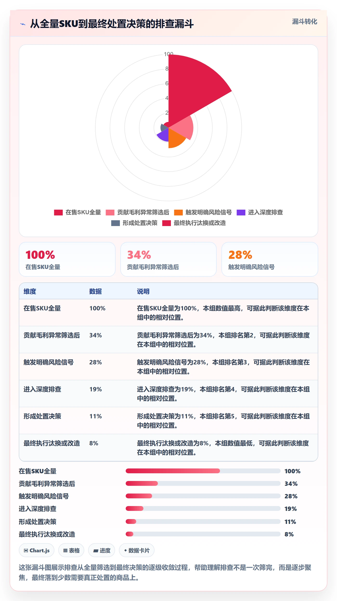 商品分析检查方法：通过利润空间评估风险排查质量