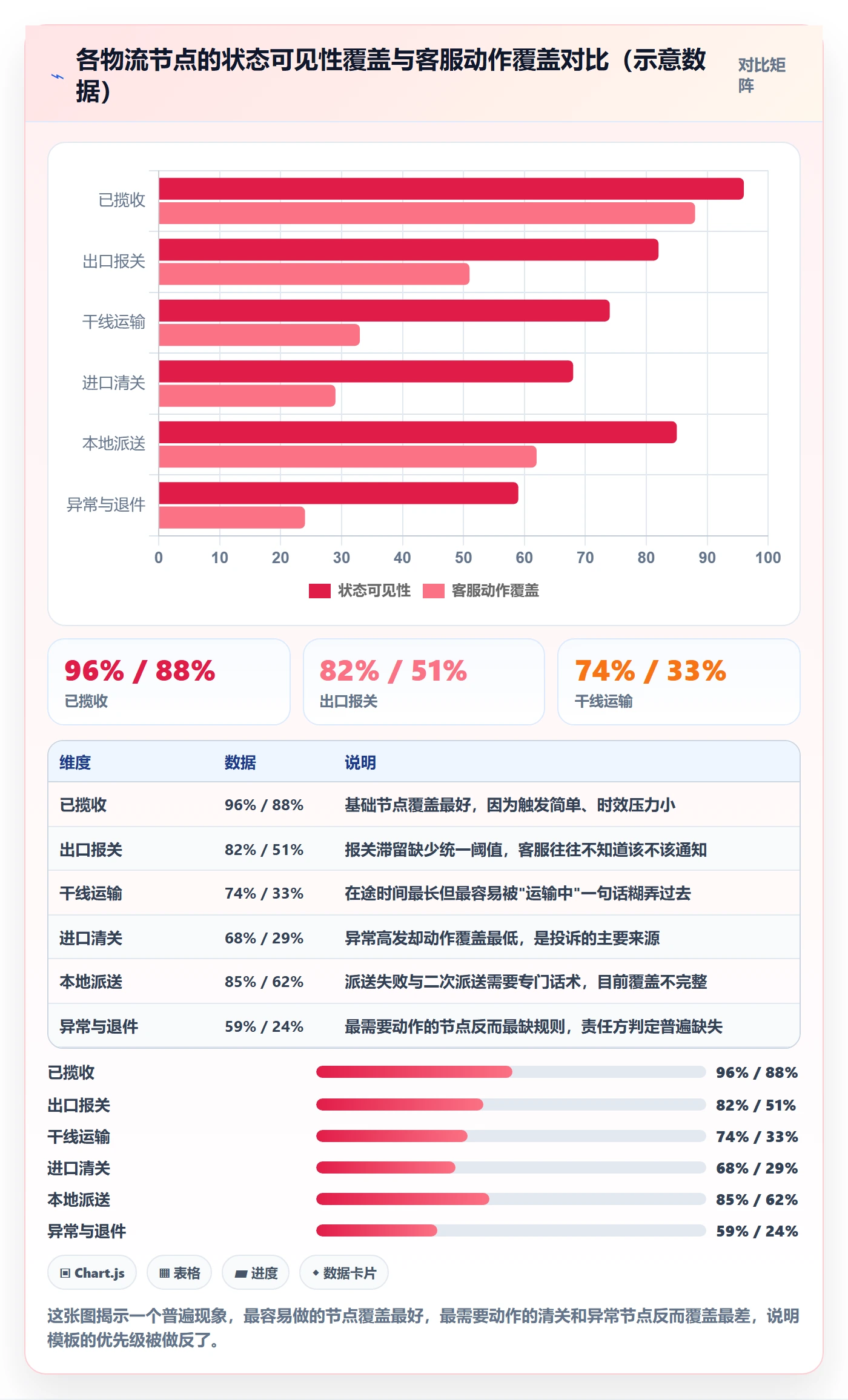 erp跨境电商管理模板：围绕物流对接开展客户服务
