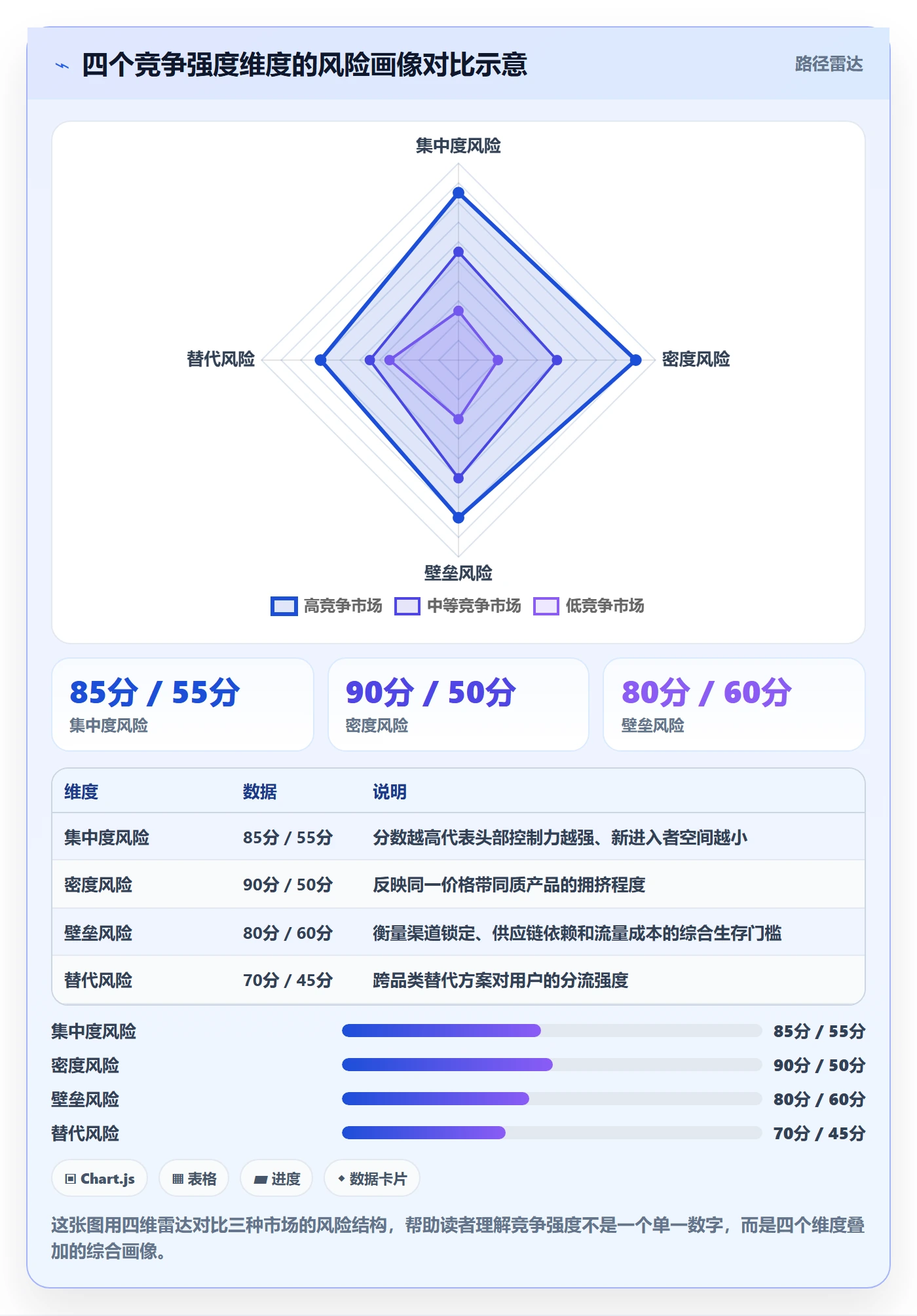 商品分析基础课：竞争强度相关的风险排查一次讲透