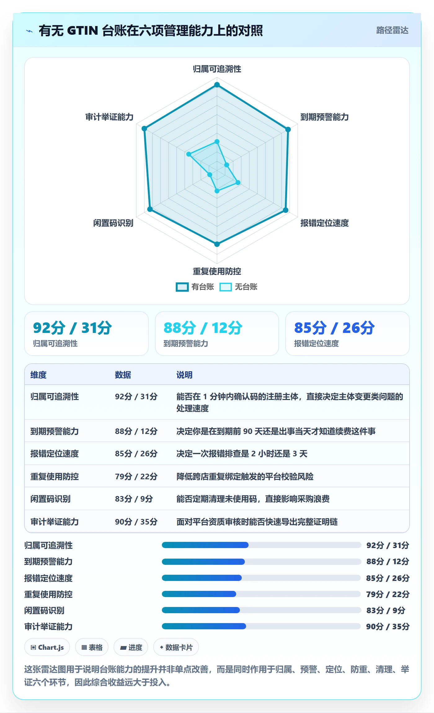 UPC码问题诊断：GS1注册如何用回款管理改进