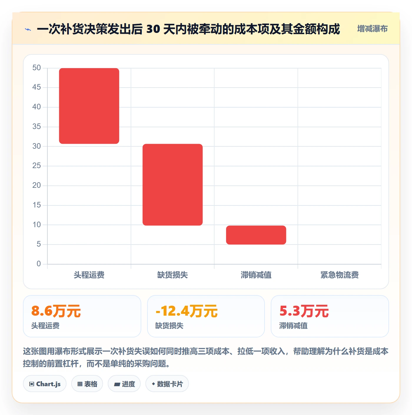 erp跨境电商实战复盘:从采购补货验证成本控制效果