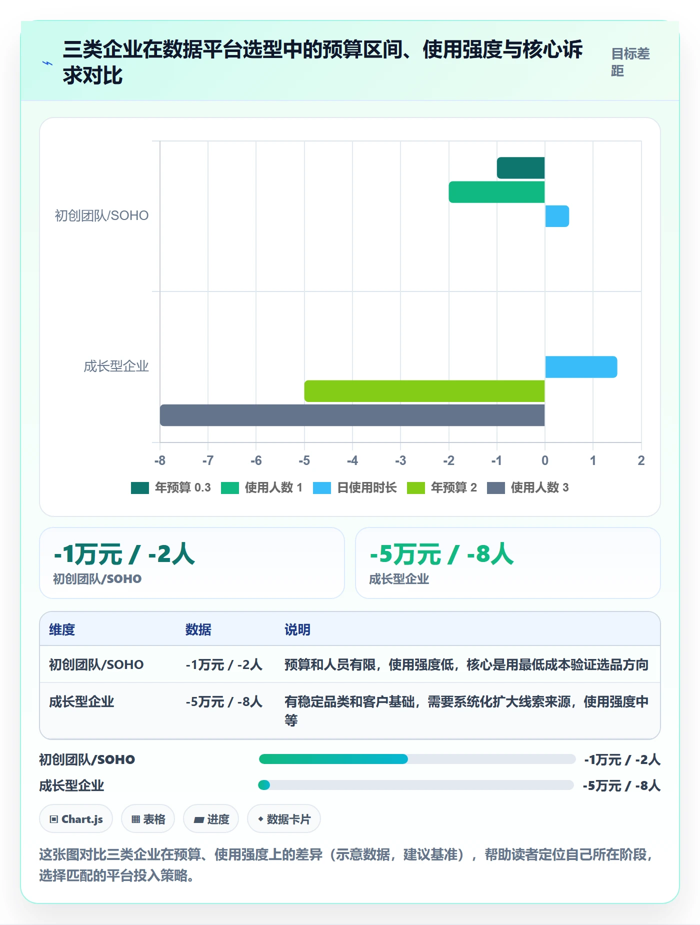 外贸数据分析平台决策指南：用选品策略判断销售线索方案
